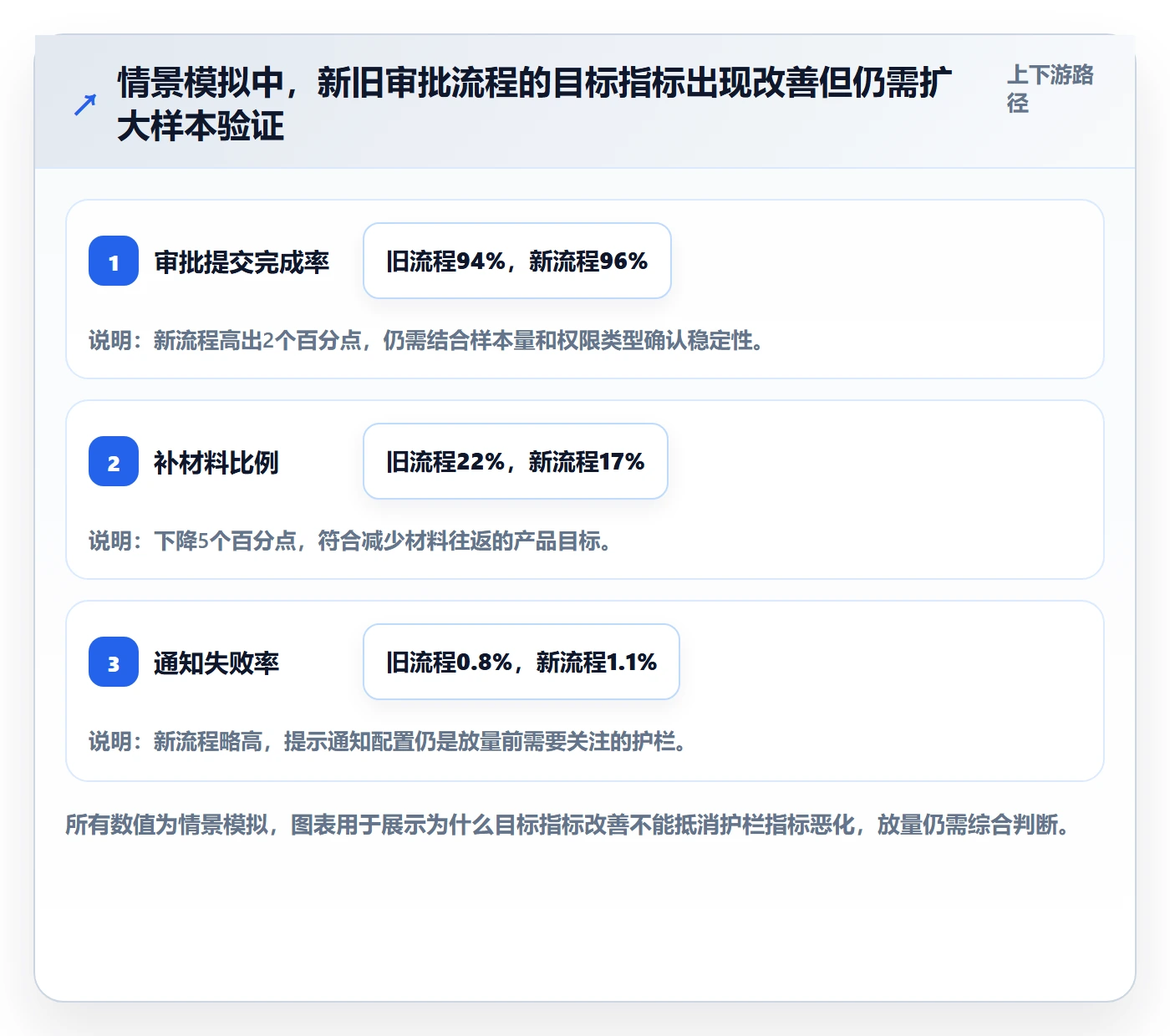 灰度发布实操方法:项目经理提升发布管理效率的入门指南方法与模板