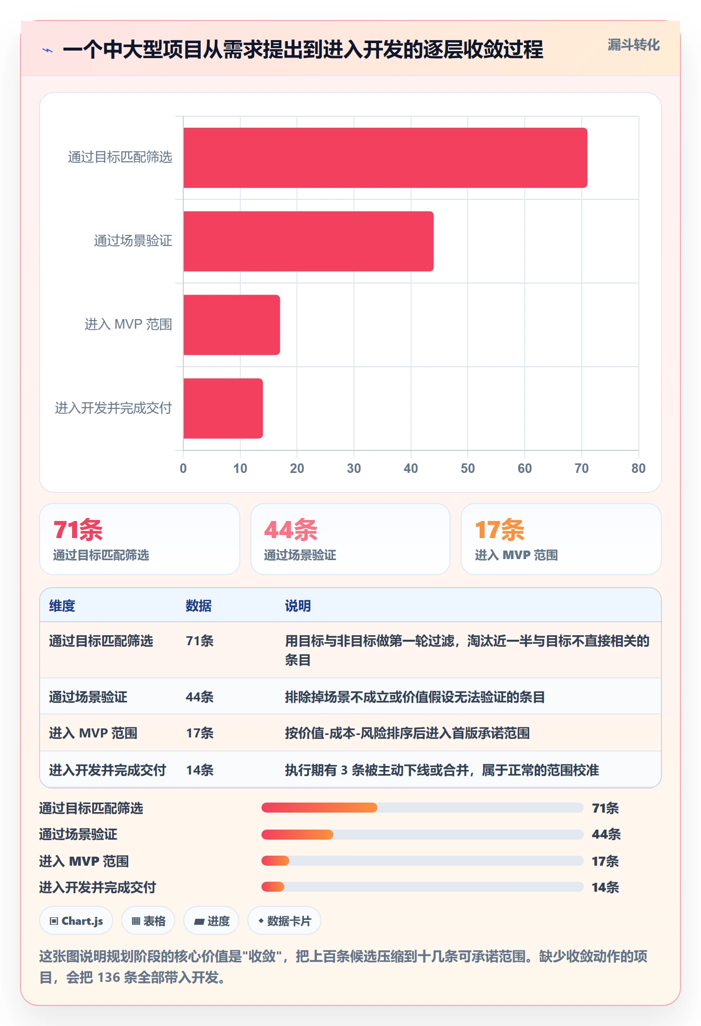 项目规划阶段计划全流程：产品经理落地方案与一文讲清
