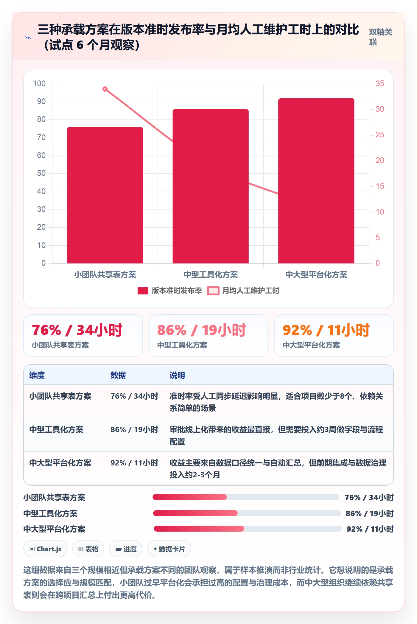 计划版本实操方法：PMO提升项目规划效率的制度设计方法与模板