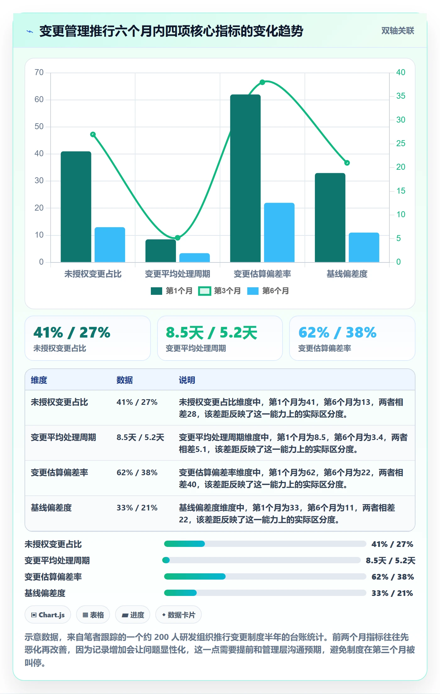 项目范围如何做好范围变更？项目经理制度设计与操作步骤