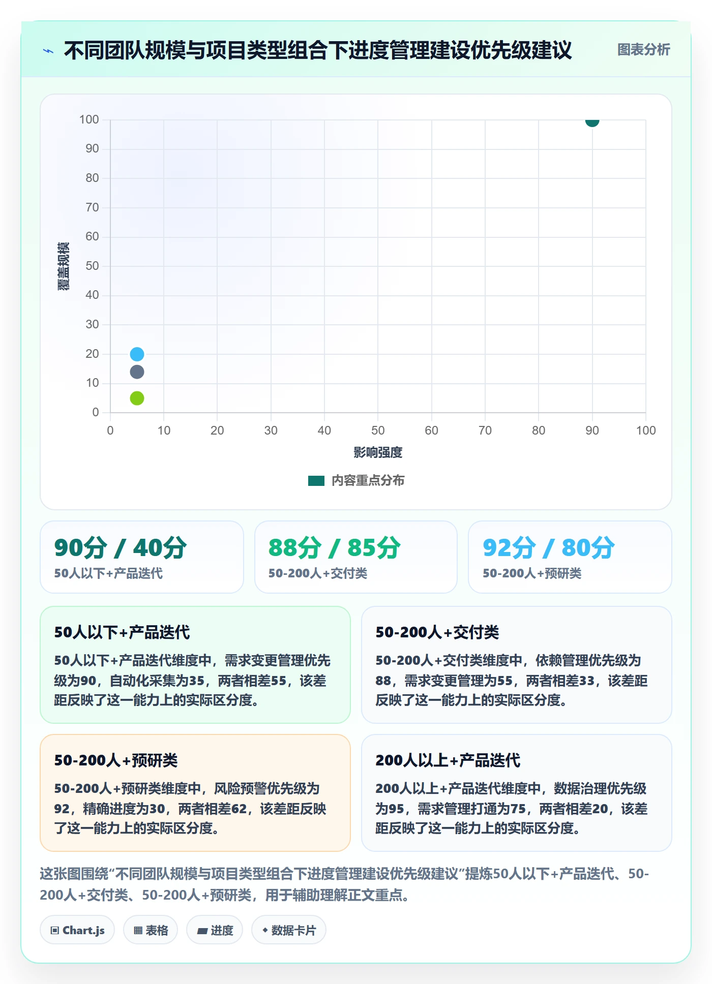 项目进度怎么做?管理层数据分析:进度管理从0到1