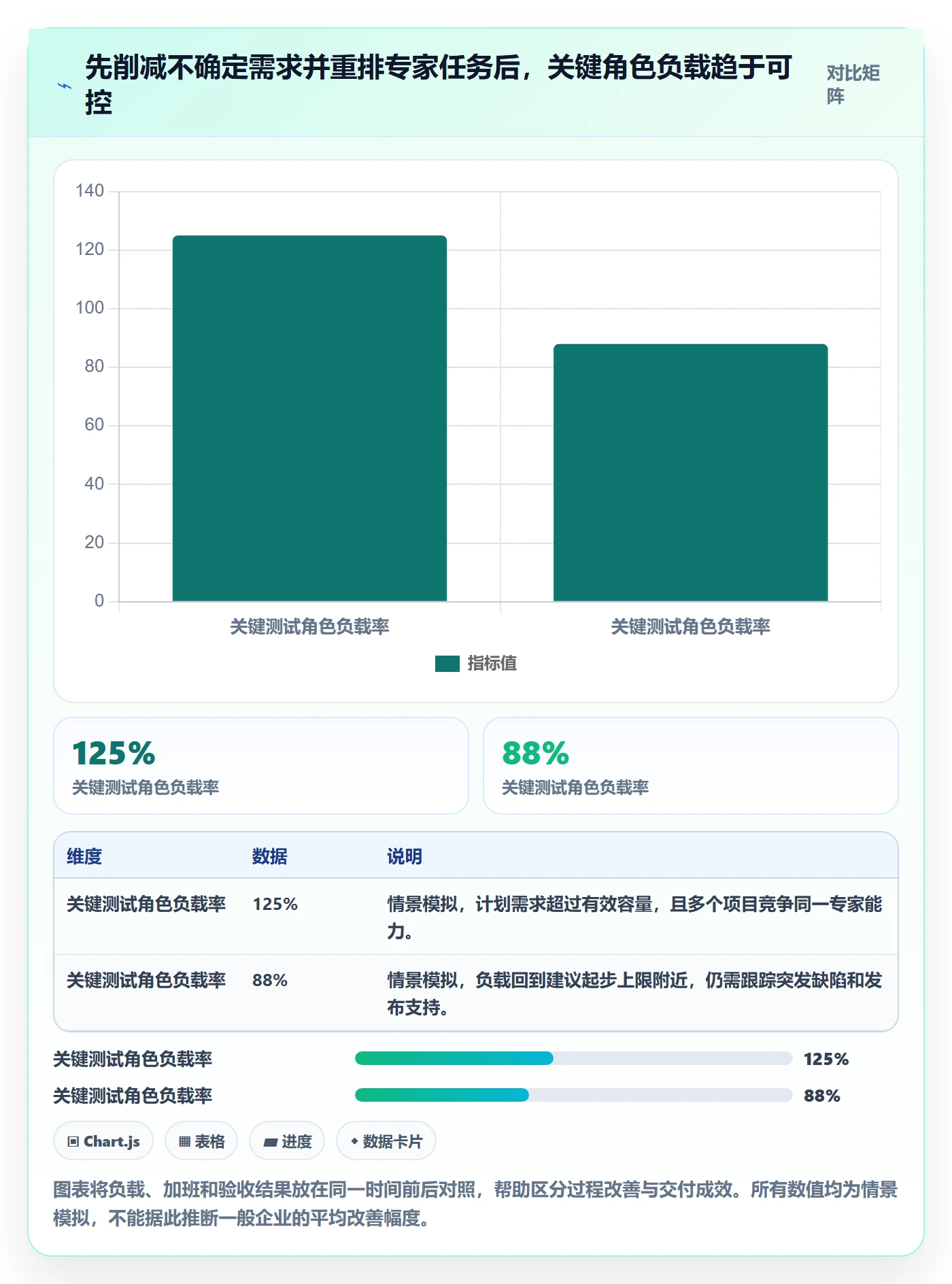 资源负载资源平衡教程：跨部门团队实操方法，避坑指南