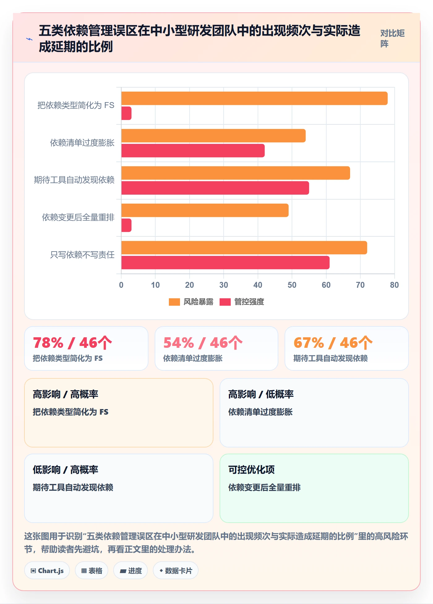 FS管理指南：产品经理如何做好任务依赖，最佳实践全流程