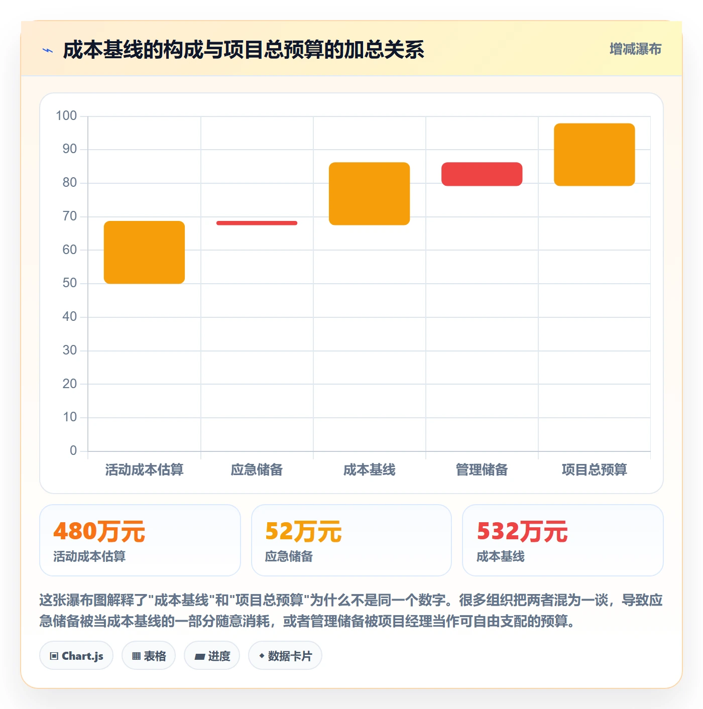 项目规划计划基线全流程:管理层落地方案与一文讲清