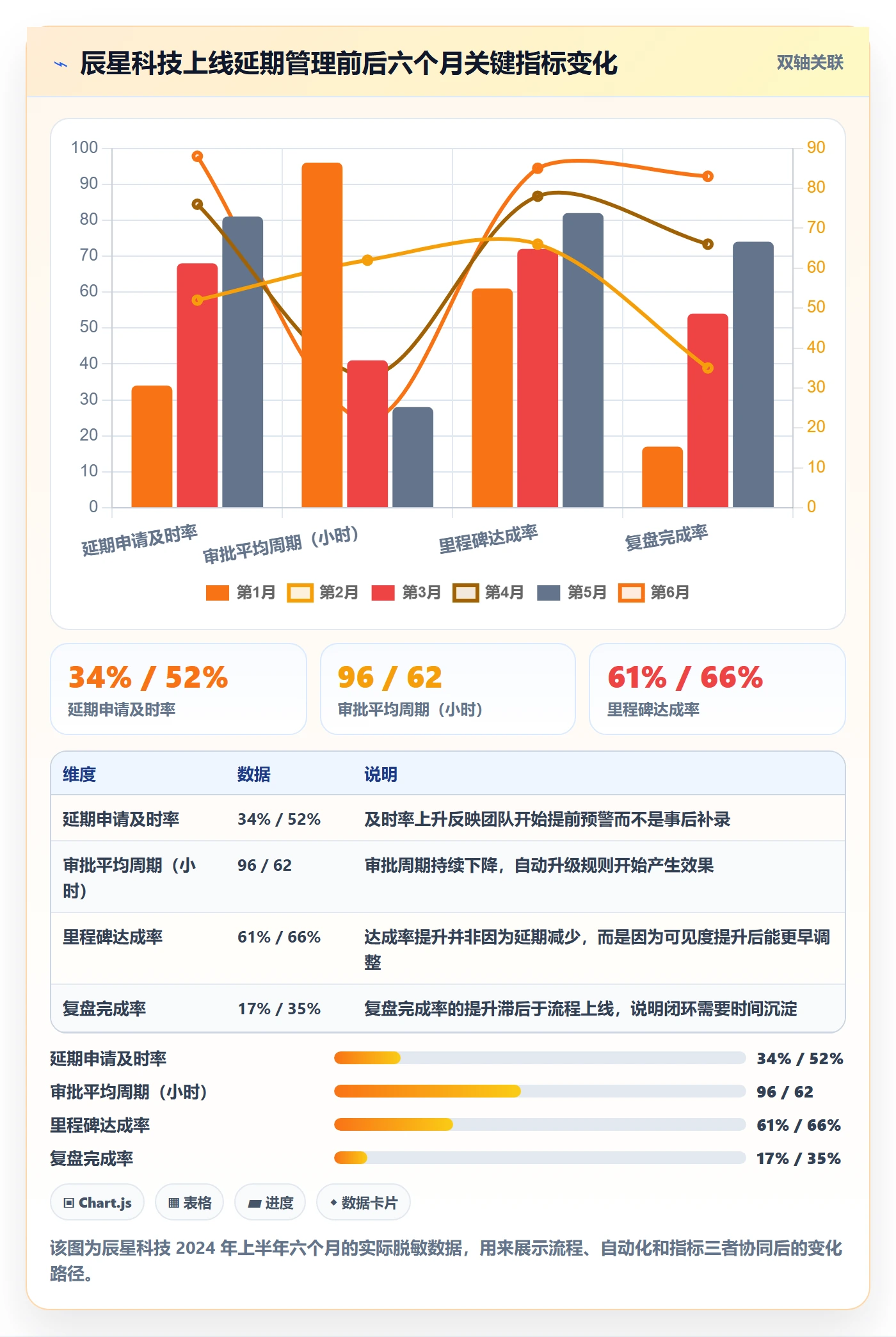 延期流程与规范:研发团队任务执行落地方案关键指标