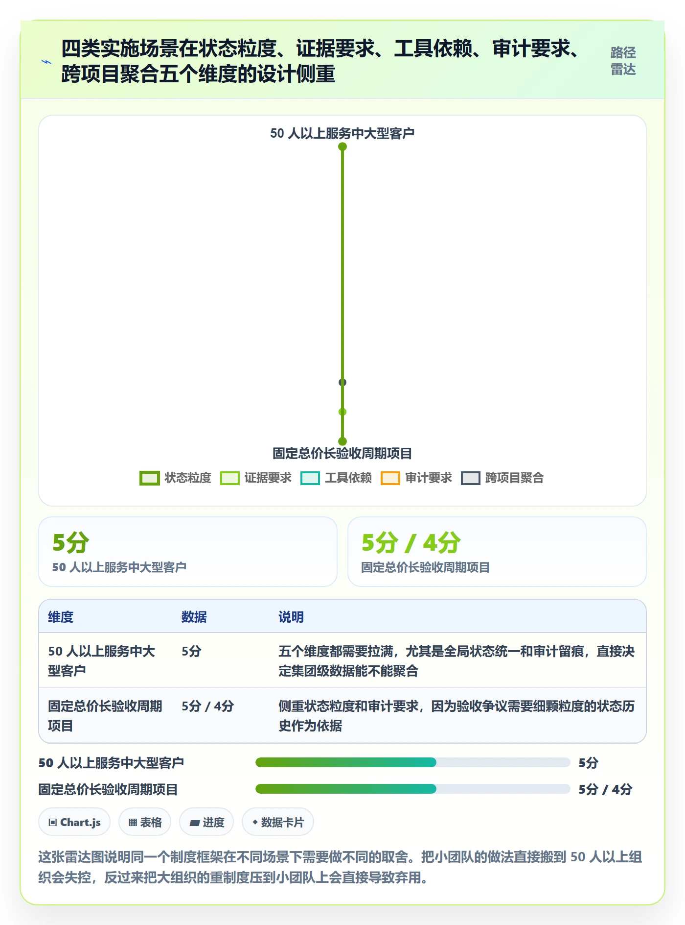 里程碑节点状态教程：实施团队制度设计，避坑指南