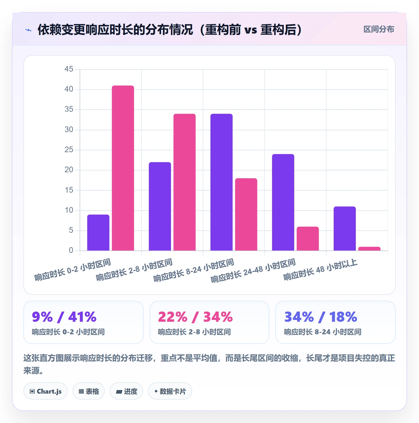 任务依赖FS全流程:项目负责人实操方法与一文讲清
