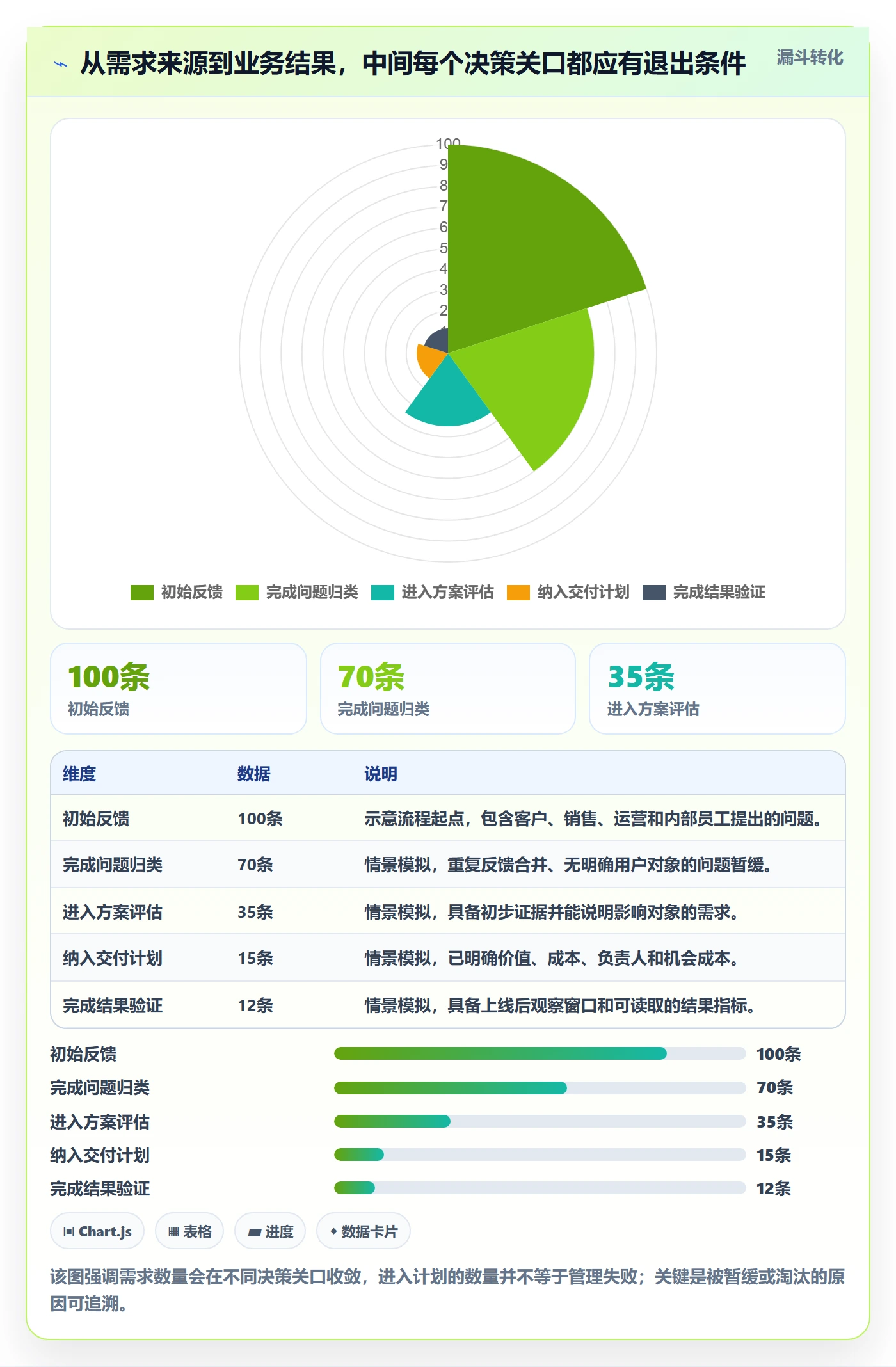 需求管理需求全流程：管理层最佳实践与一文讲清
