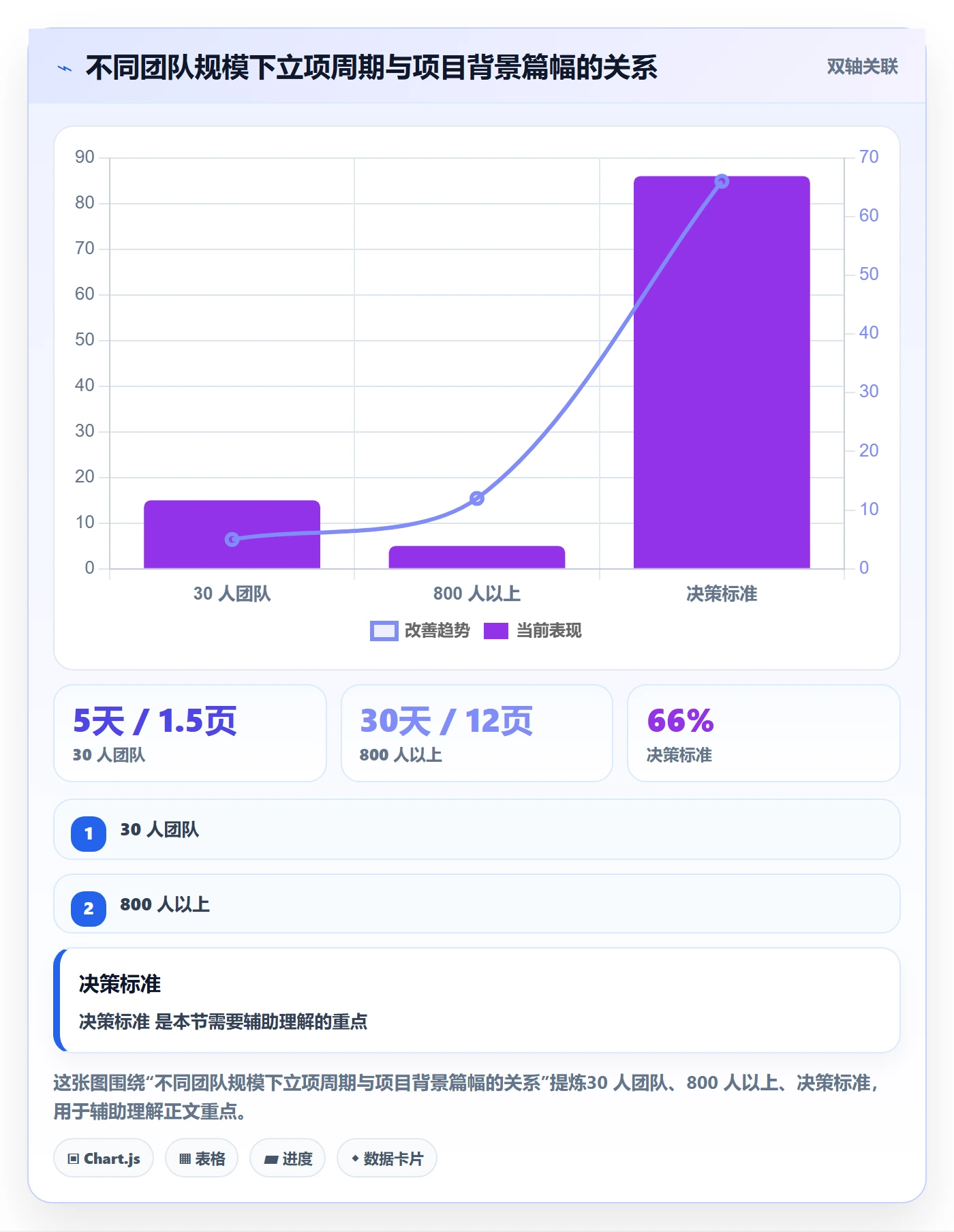 项目背景怎么做?项目成员实操方法:项目立项从0到1