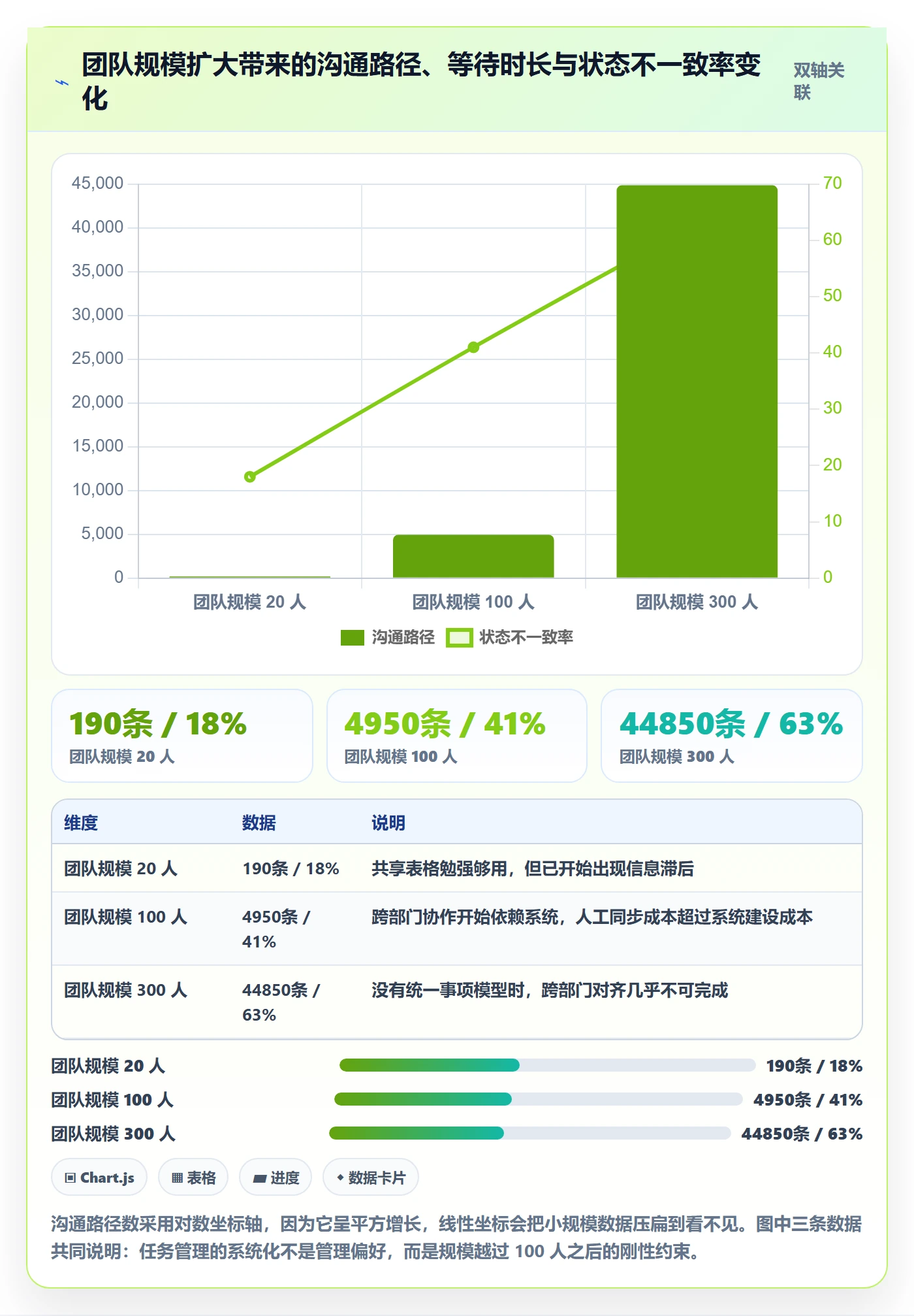 事项怎么做?项目负责人落地方案:任务管理从0到1