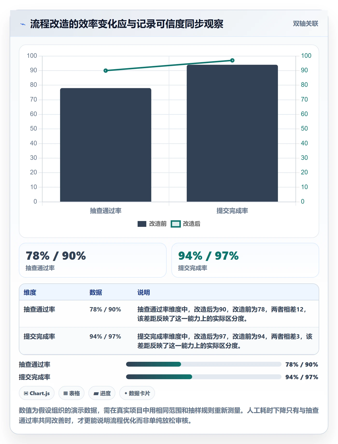 工时审核管理指南：管理层如何做好工时管理，风险控制全流程