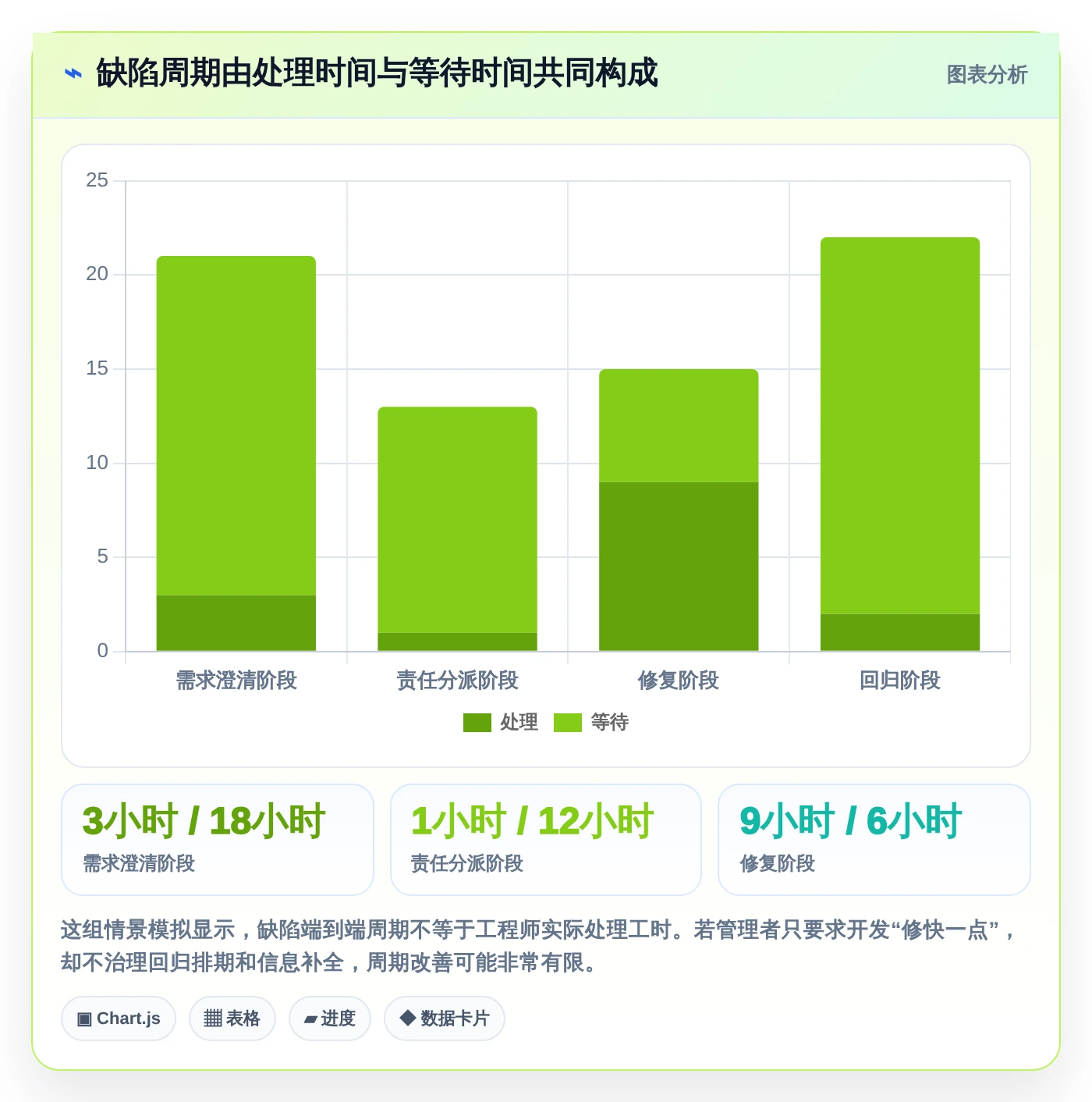 项目管理新趋势:2026年最值得投资的5款基于工作流的软件缺陷跟踪管理系统