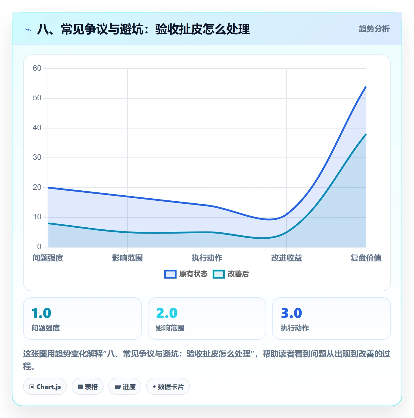 八、常见争议与避坑:验收扯皮怎么处理