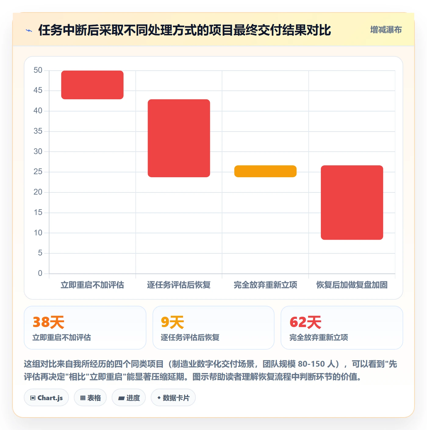 任务执行恢复全流程：项目负责人风险控制与一文讲清