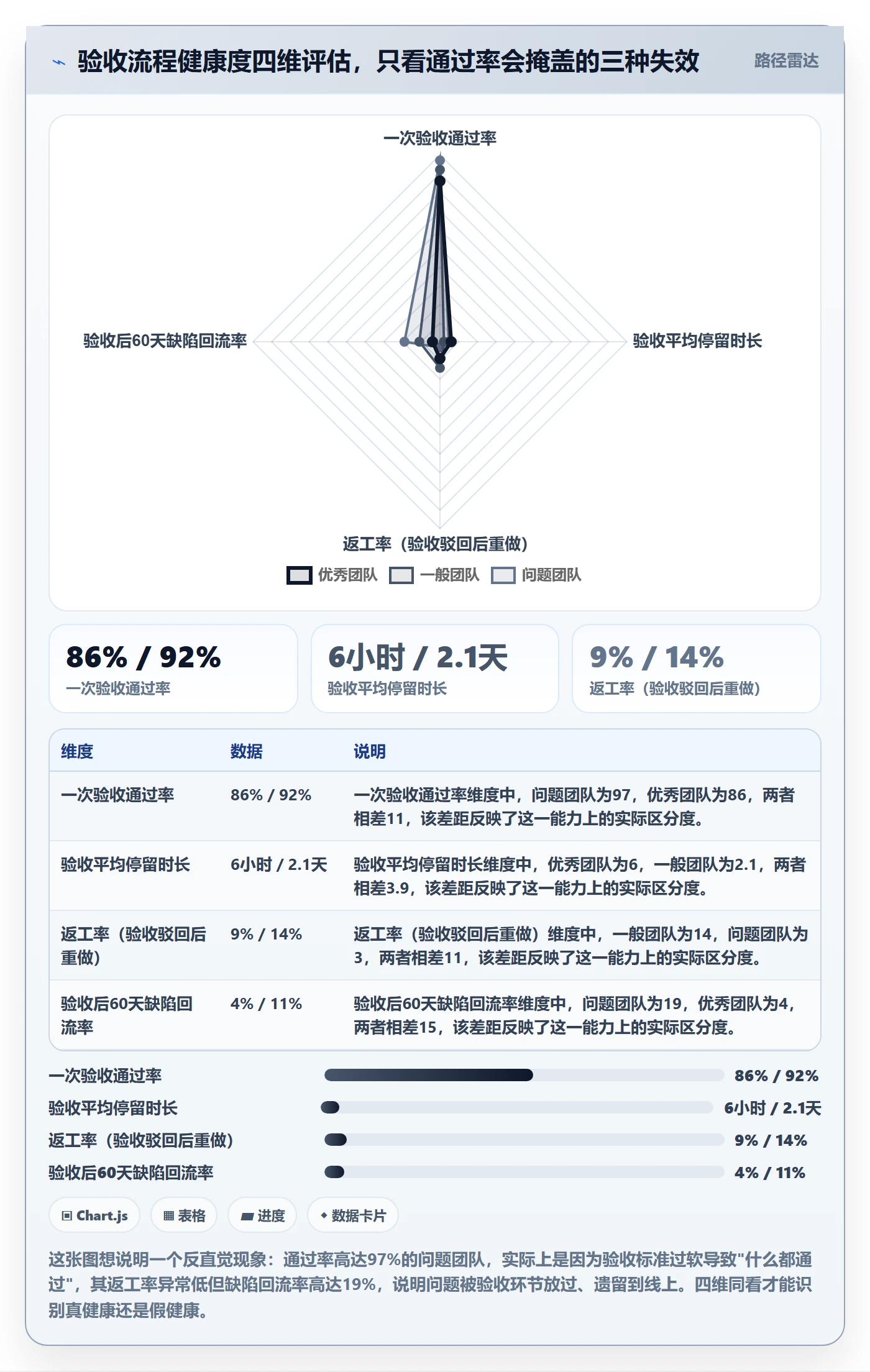 验收流程与规范：项目成员任务验收落地方案关键指标