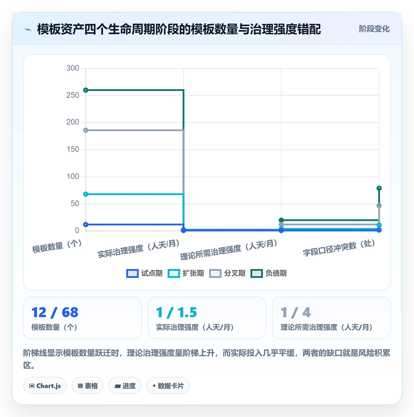 模板流程实操方法:企业管理者提升项目模板效率的风险控制方法与模板