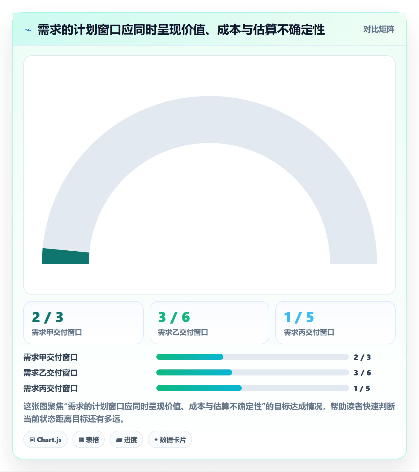需求排期最佳实践：研发团队需求排期流程优化，常见问题