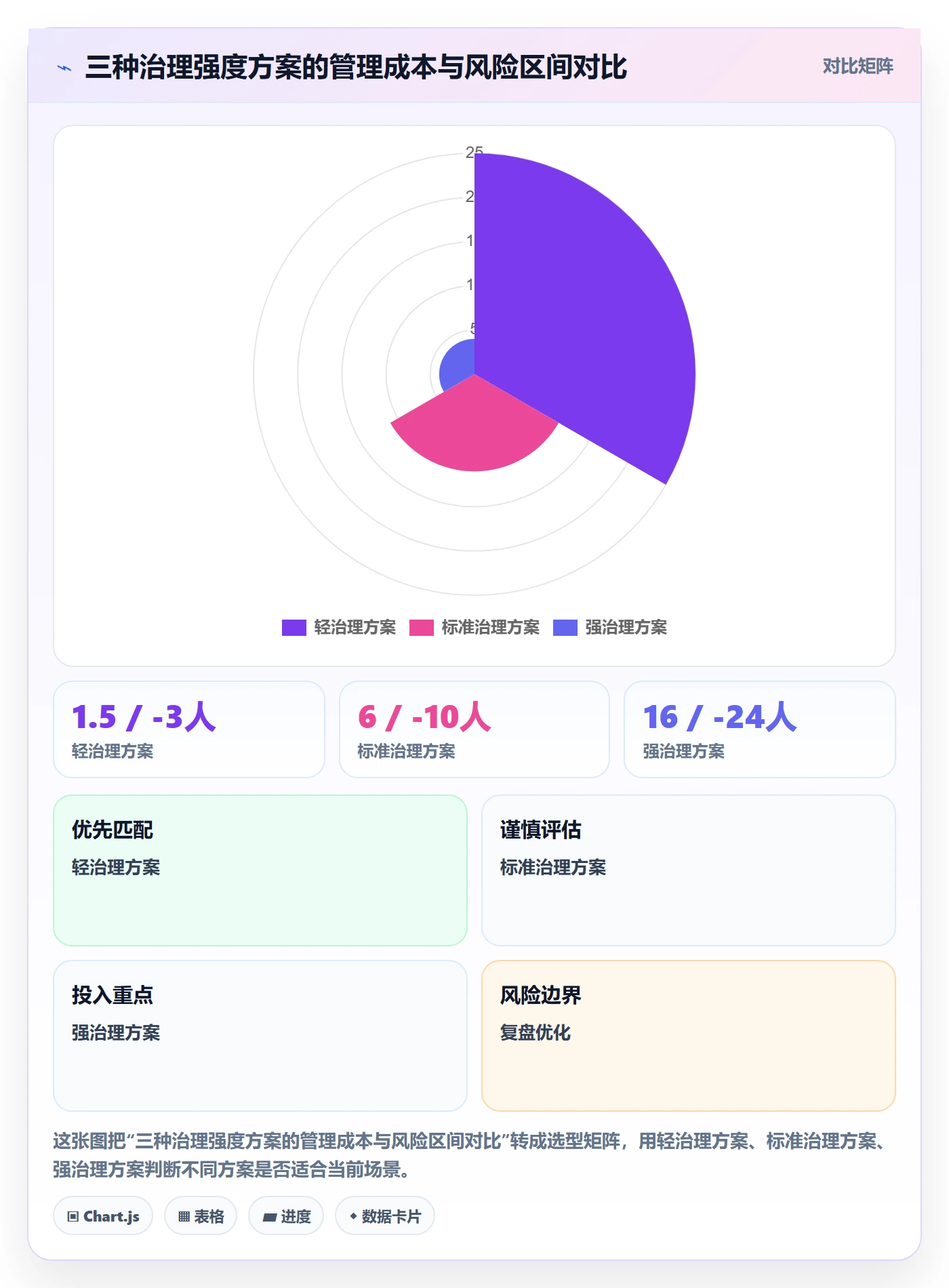 任务管理协作人全流程:项目经理落地方案与一文讲清