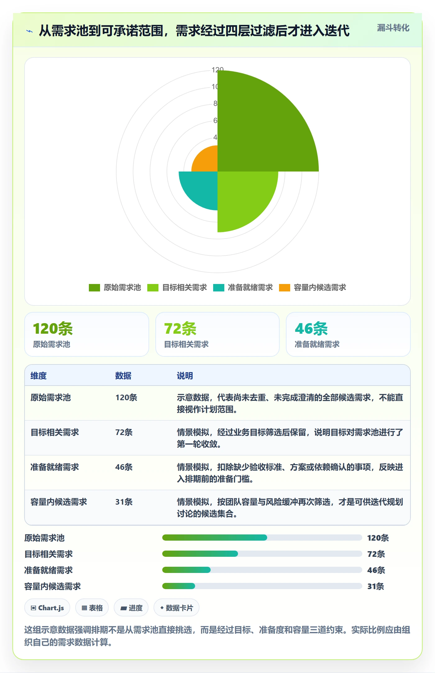 迭代规划最佳实践：企业管理者需求排期实操方法，常见问题