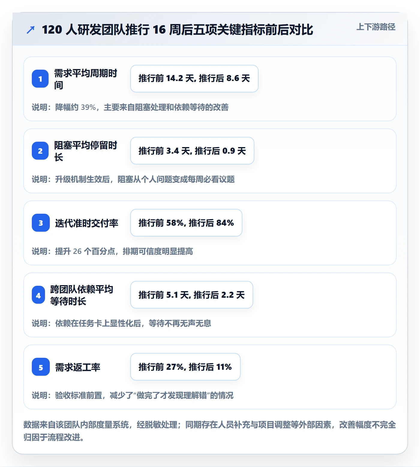 开始怎么做?研发团队落地方案:任务执行从0到1