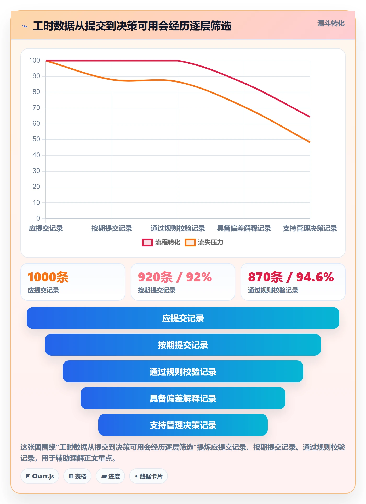 工时管理实际工时教程:PMO入门指南,避坑指南