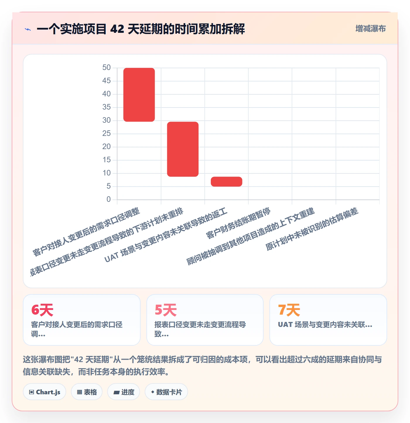 计划进度最佳实践:实施团队进度管理协同管理,常见问题
