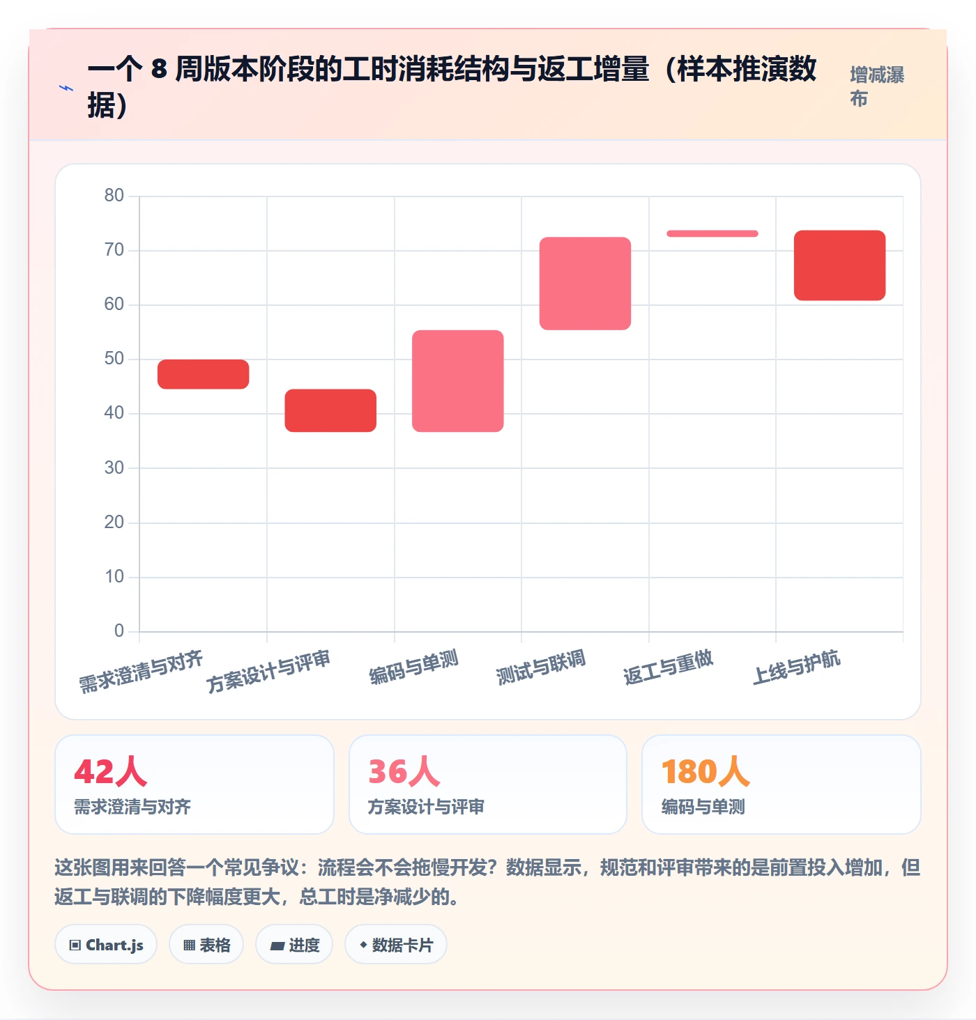 阶段计划管理指南：研发团队如何做好项目规划，落地方案全流程
