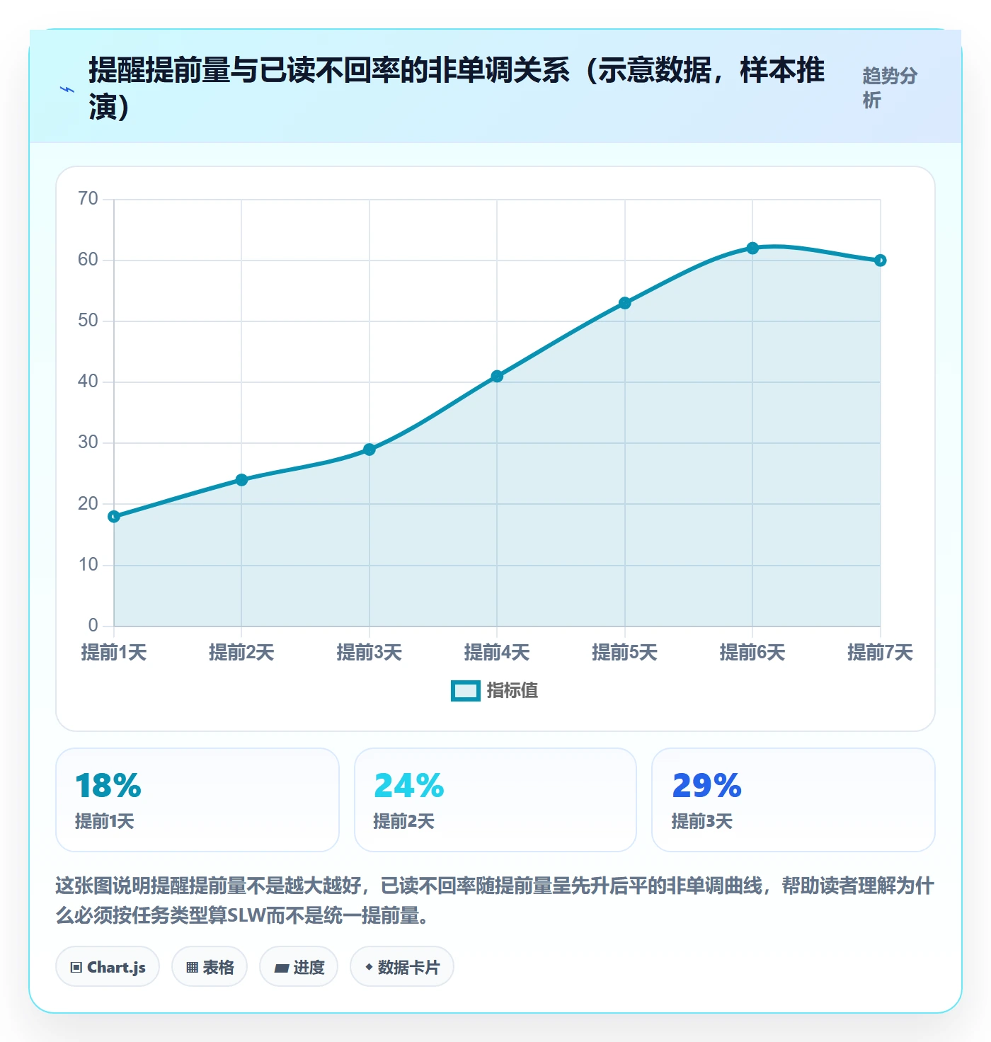 提前提醒实操方法：实施团队提升任务提醒效率的数据分析方法与模板