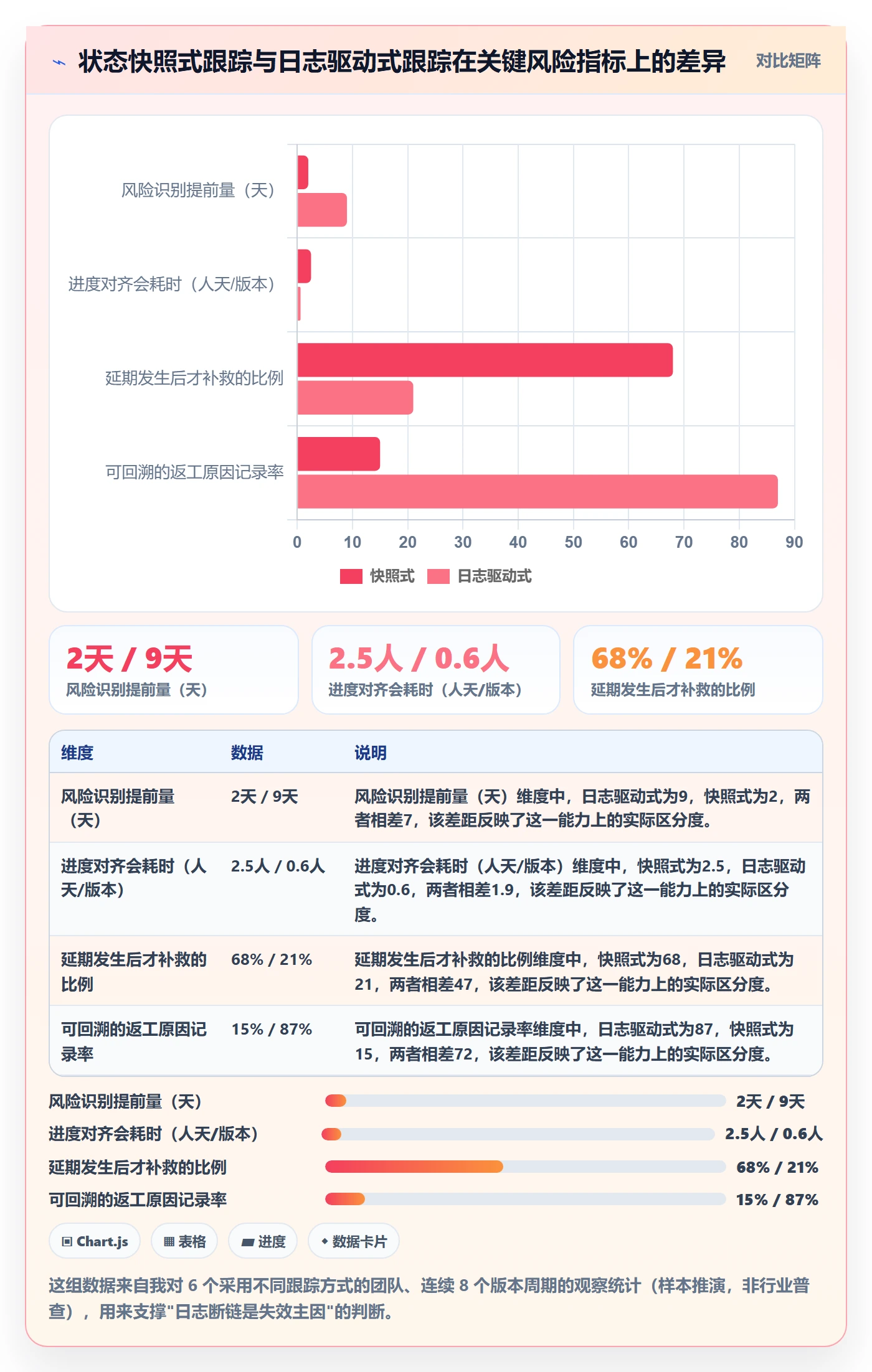 进度跟踪进度日志全流程：产品经理风险控制与一文讲清