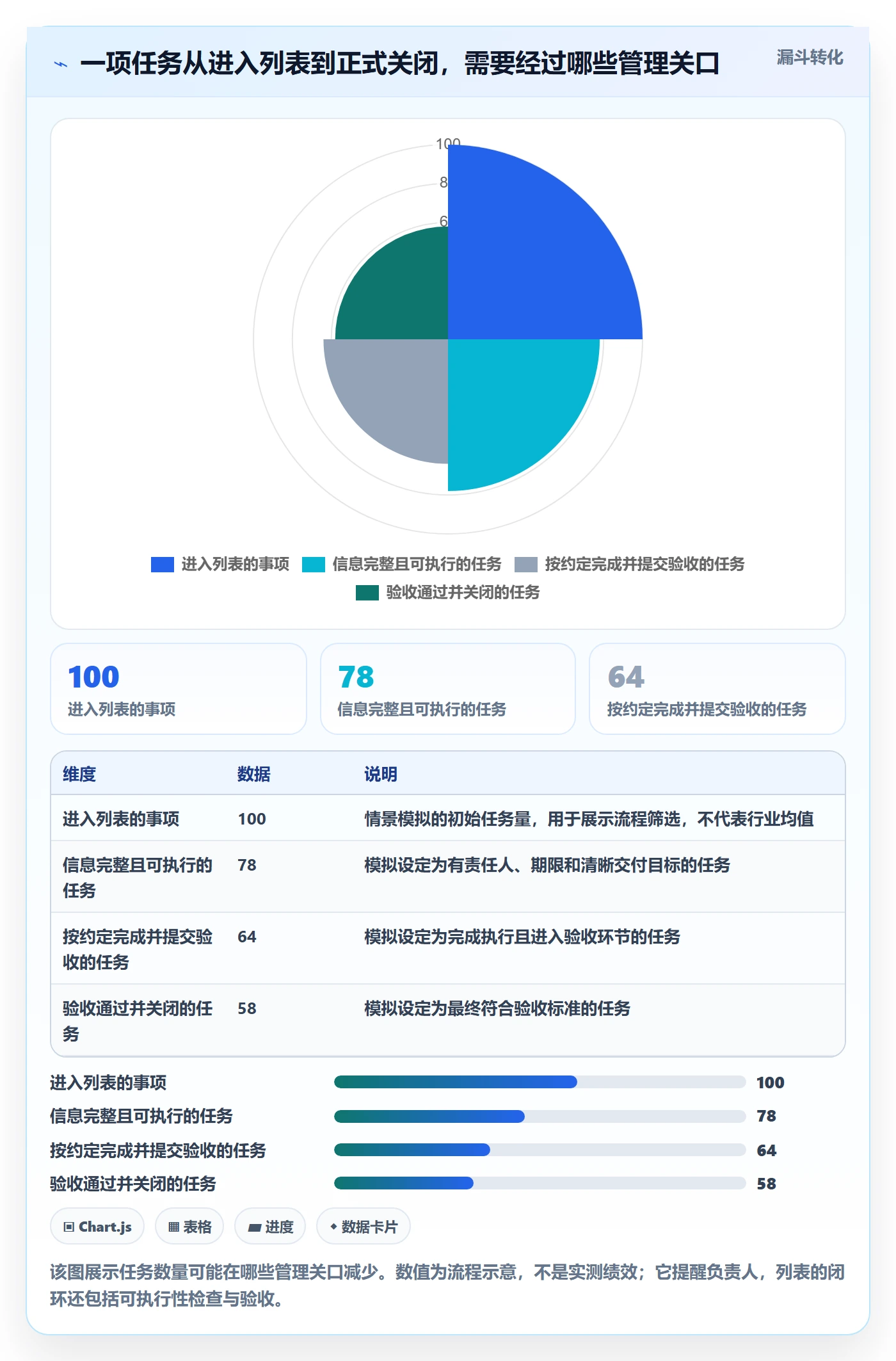 列表视图任务列表全流程：项目负责人实操方法与一文讲清