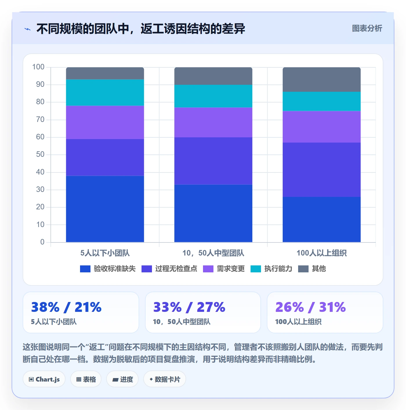 返工怎么做?管理层入门指南:任务验收从0到1