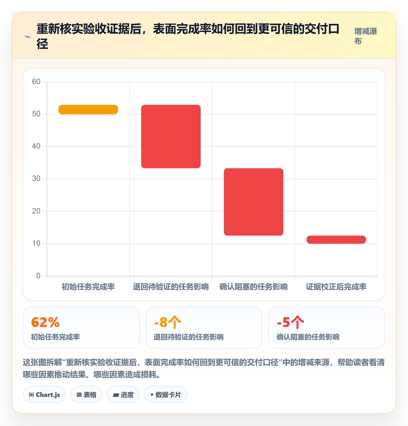 进度跟踪如何做好动态？研发团队风险控制与操作步骤