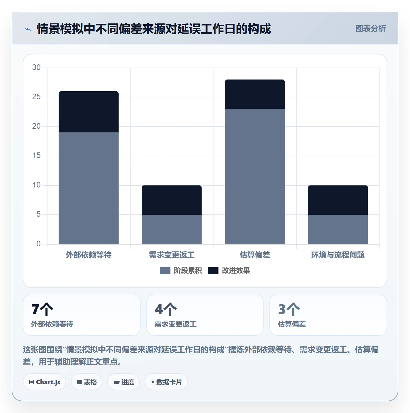 进度日志怎么做?企业管理者数据分析:进度跟踪从0到1