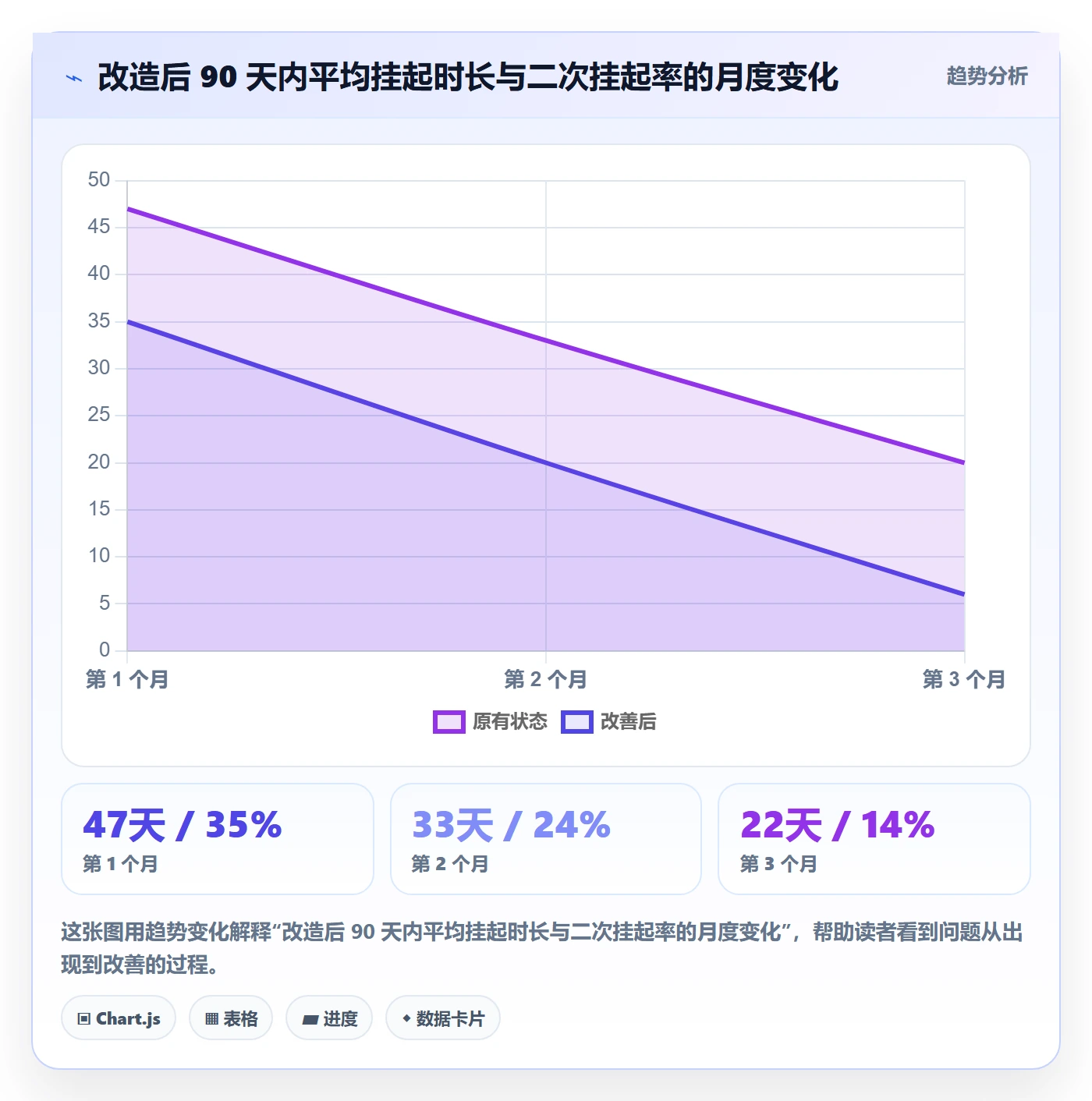 挂起管理方法大全:管理层任务执行实操方法落地清单