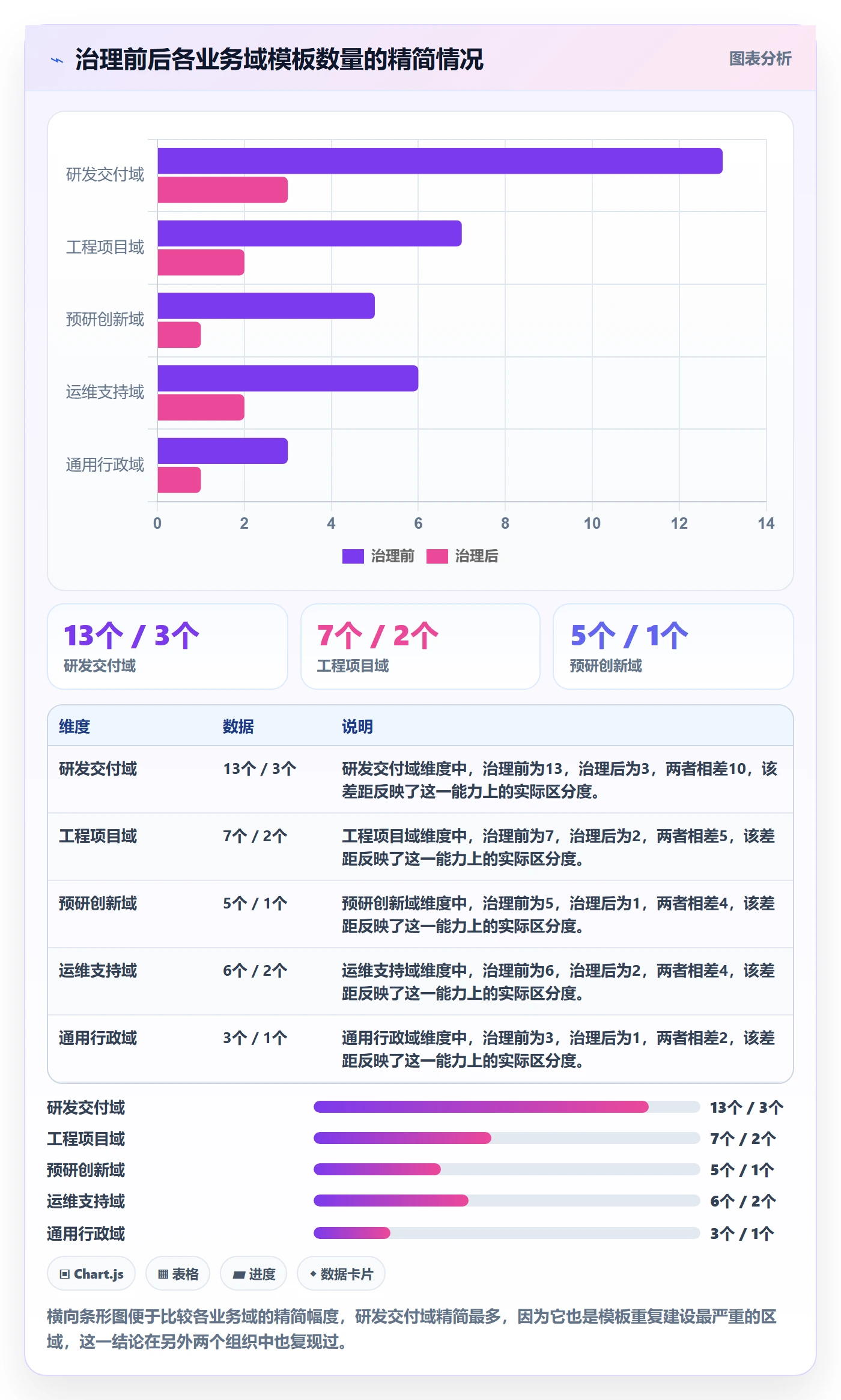 模板阶段最佳实践：项目负责人项目模板数据分析，常见问题