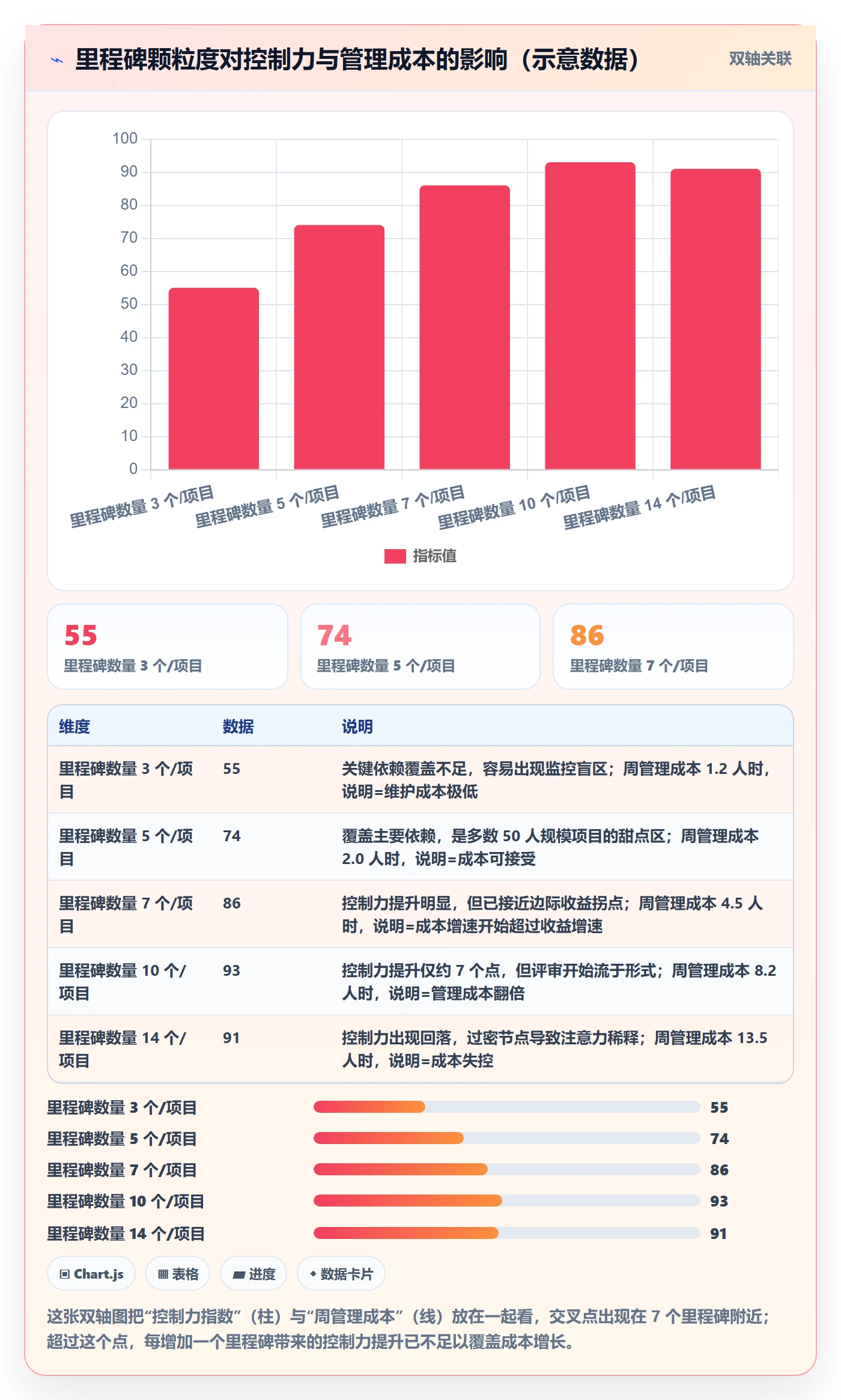 里程碑落地方案:项目经理开展里程碑的入门指南案例解析