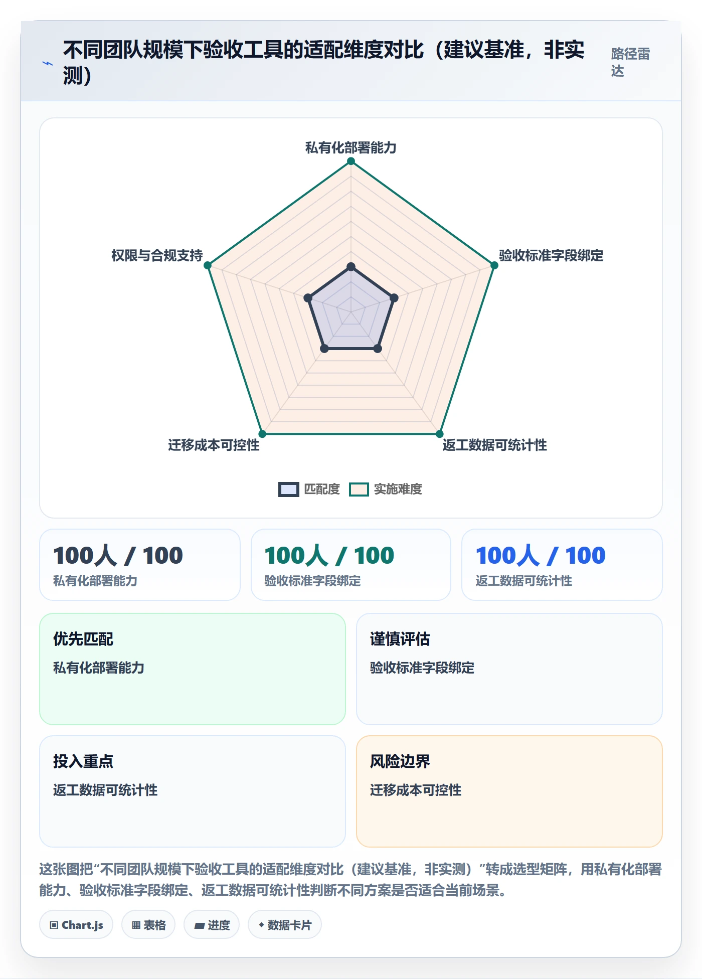 任务验收返工教程:研发团队效率提升,避坑指南