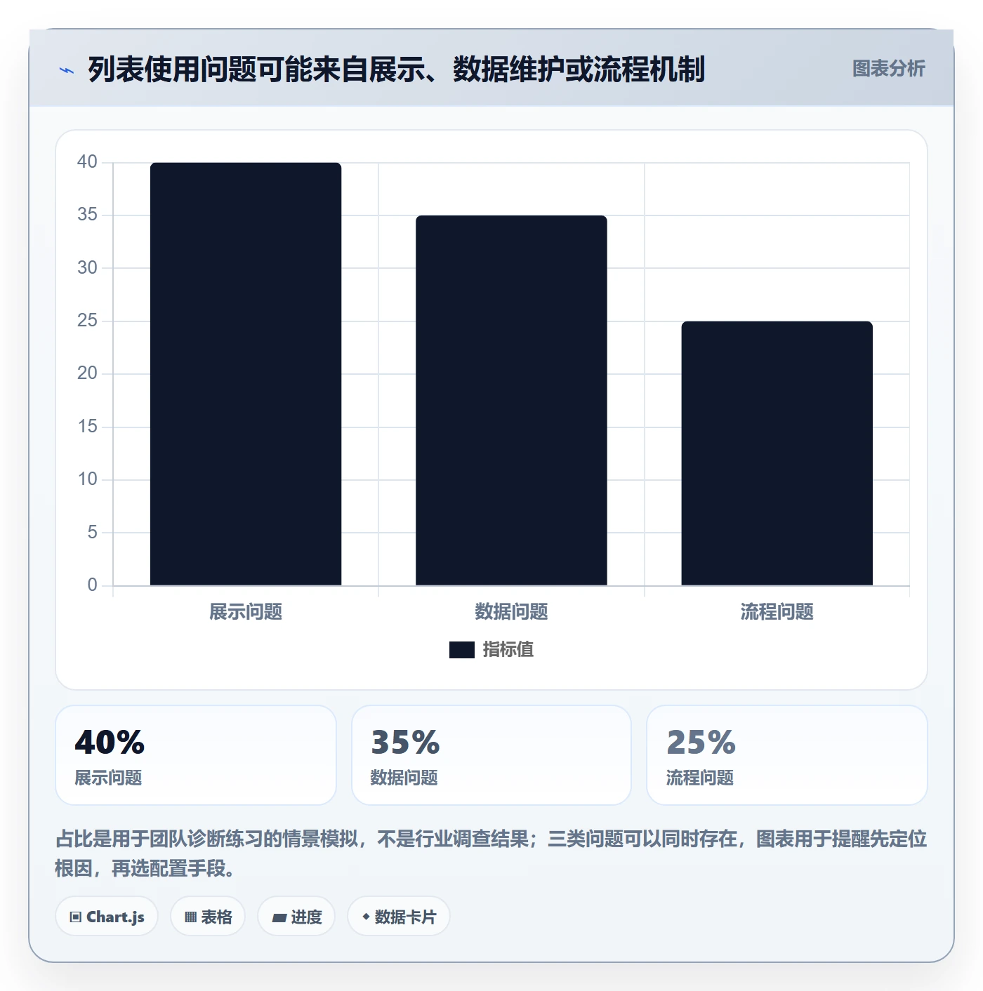 自定义列实操方法:实施团队提升列表视图效率的数据分析方法与模板