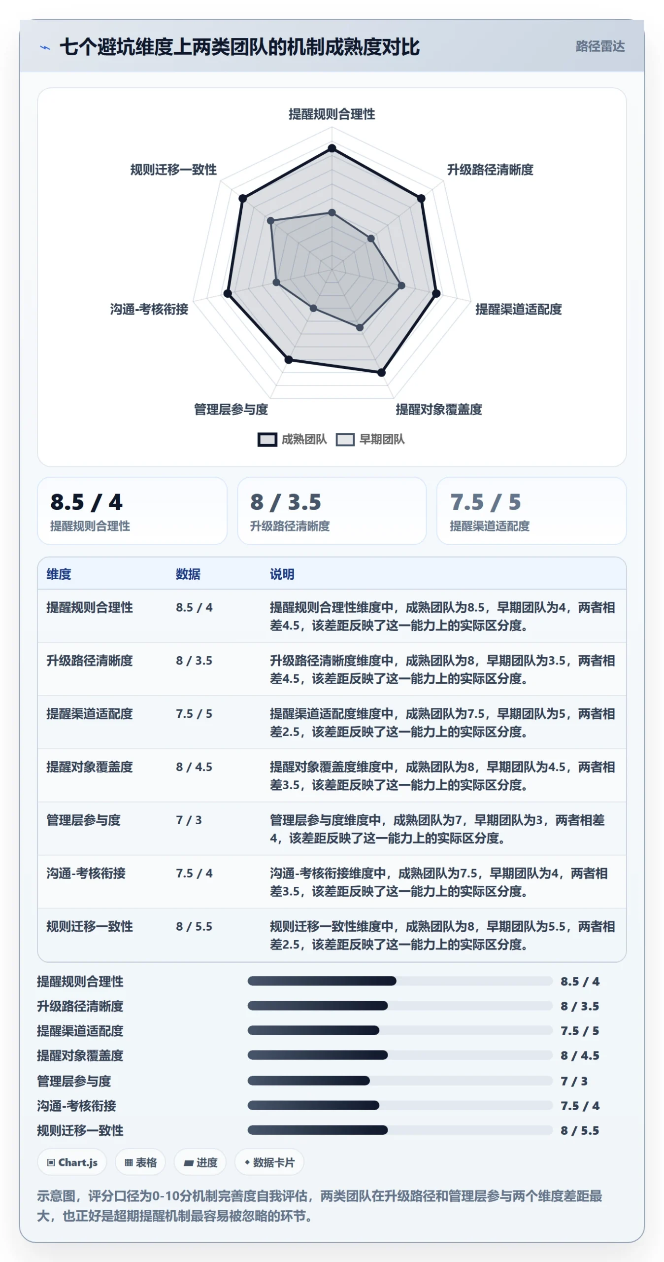 任务提醒超期提醒教程:企业管理者落地方案,避坑指南