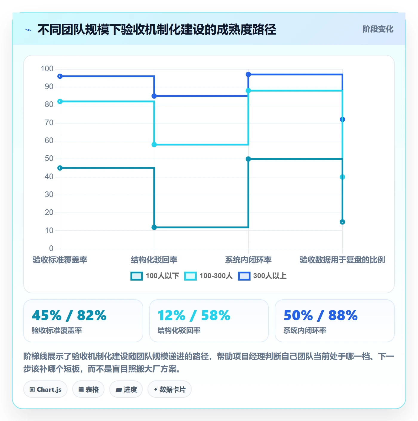 任务验收提交教程:项目经理落地方案,避坑指南