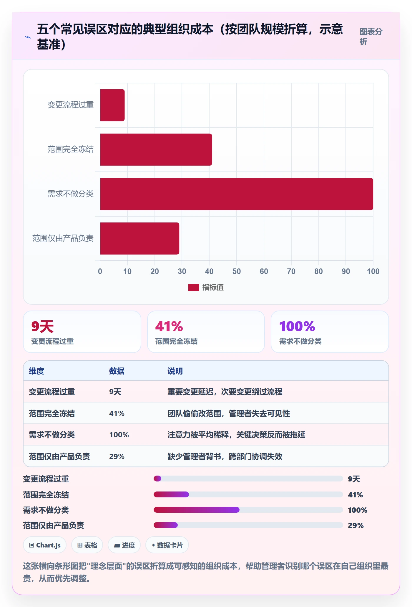 Scope最佳实践:企业管理者项目范围最佳实践,常见问题
