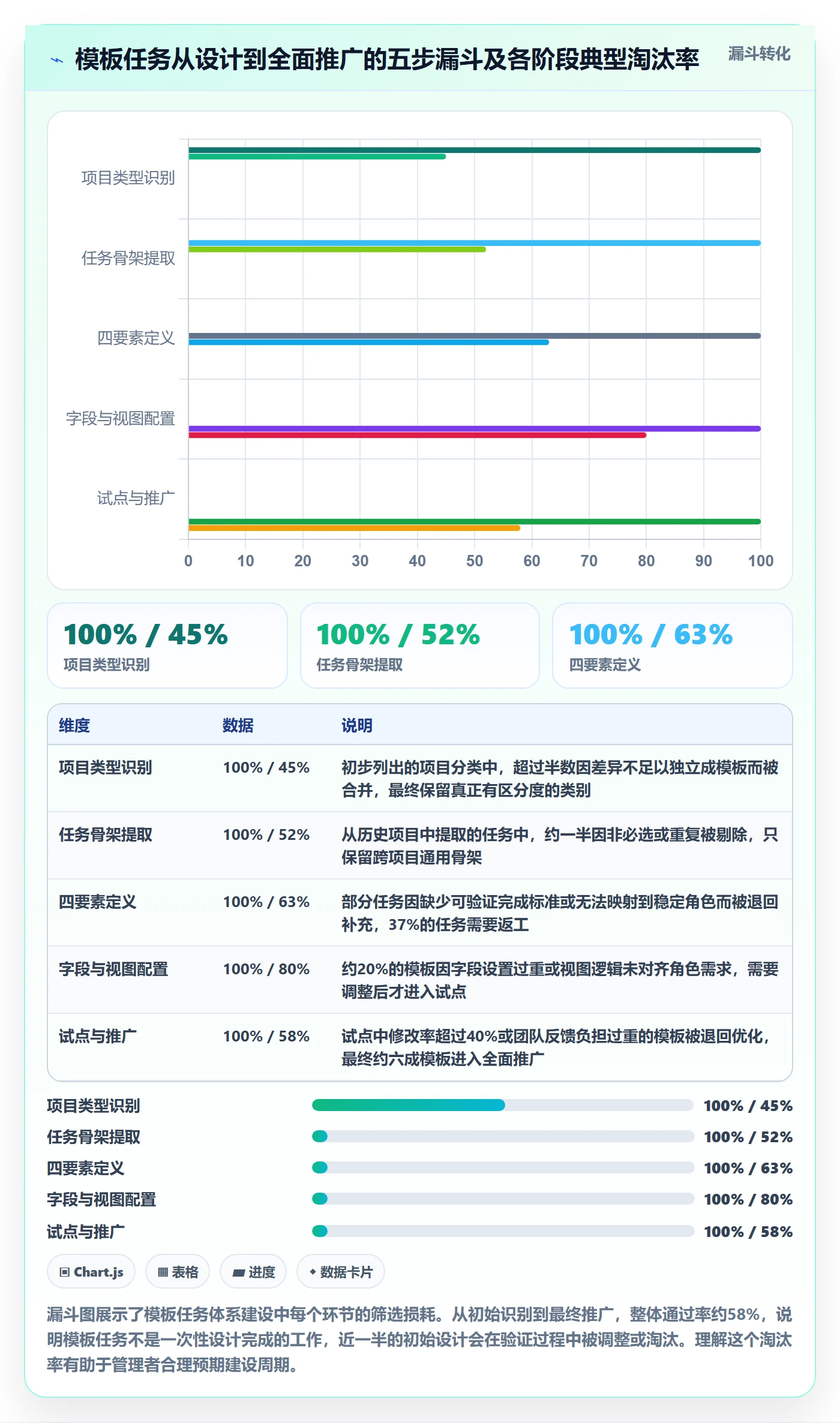 项目模板如何做好模板任务?企业管理者制度设计与操作步骤