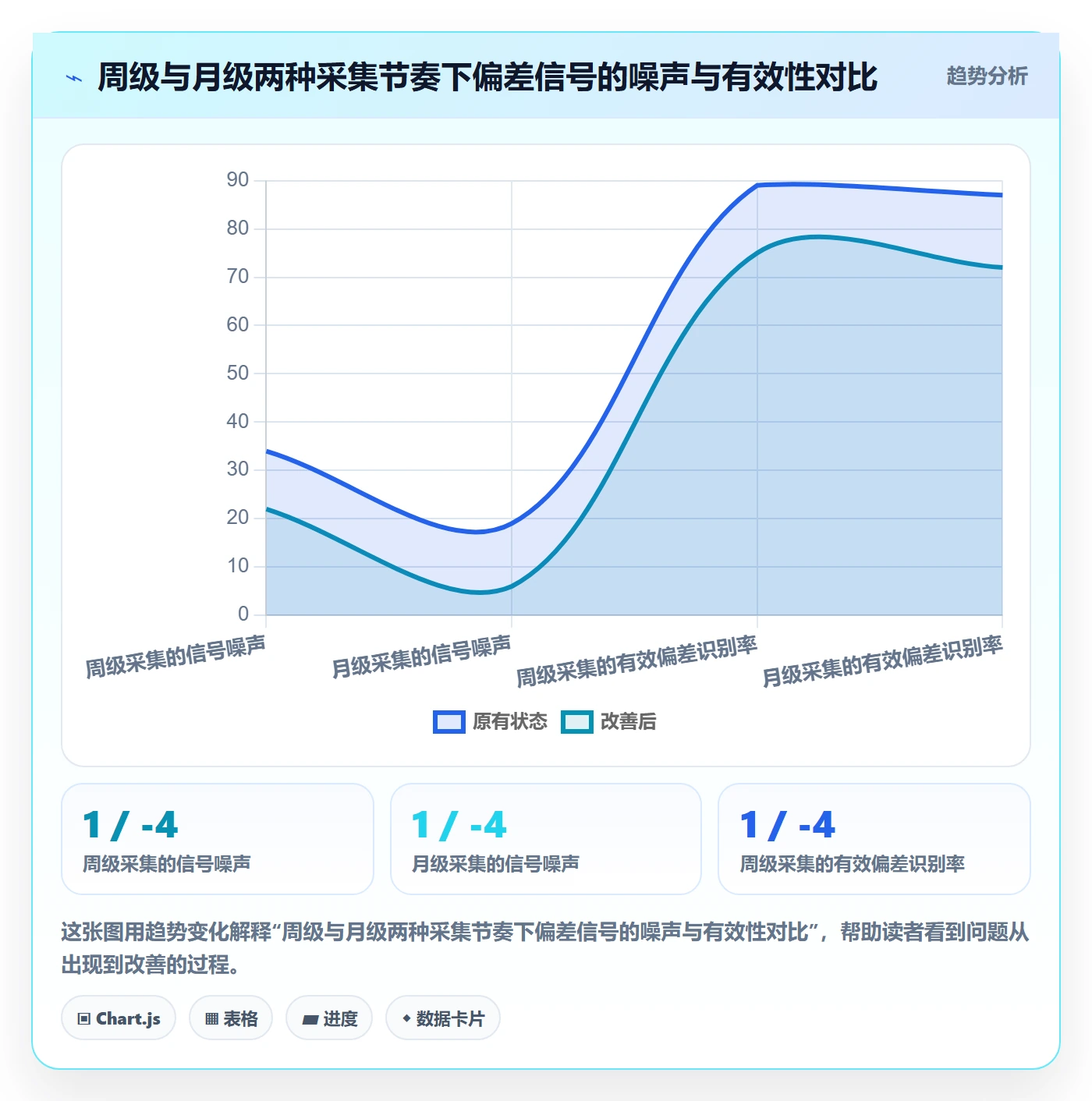 进度偏差落地方案:企业管理者开展进度管理的落地方案案例解析