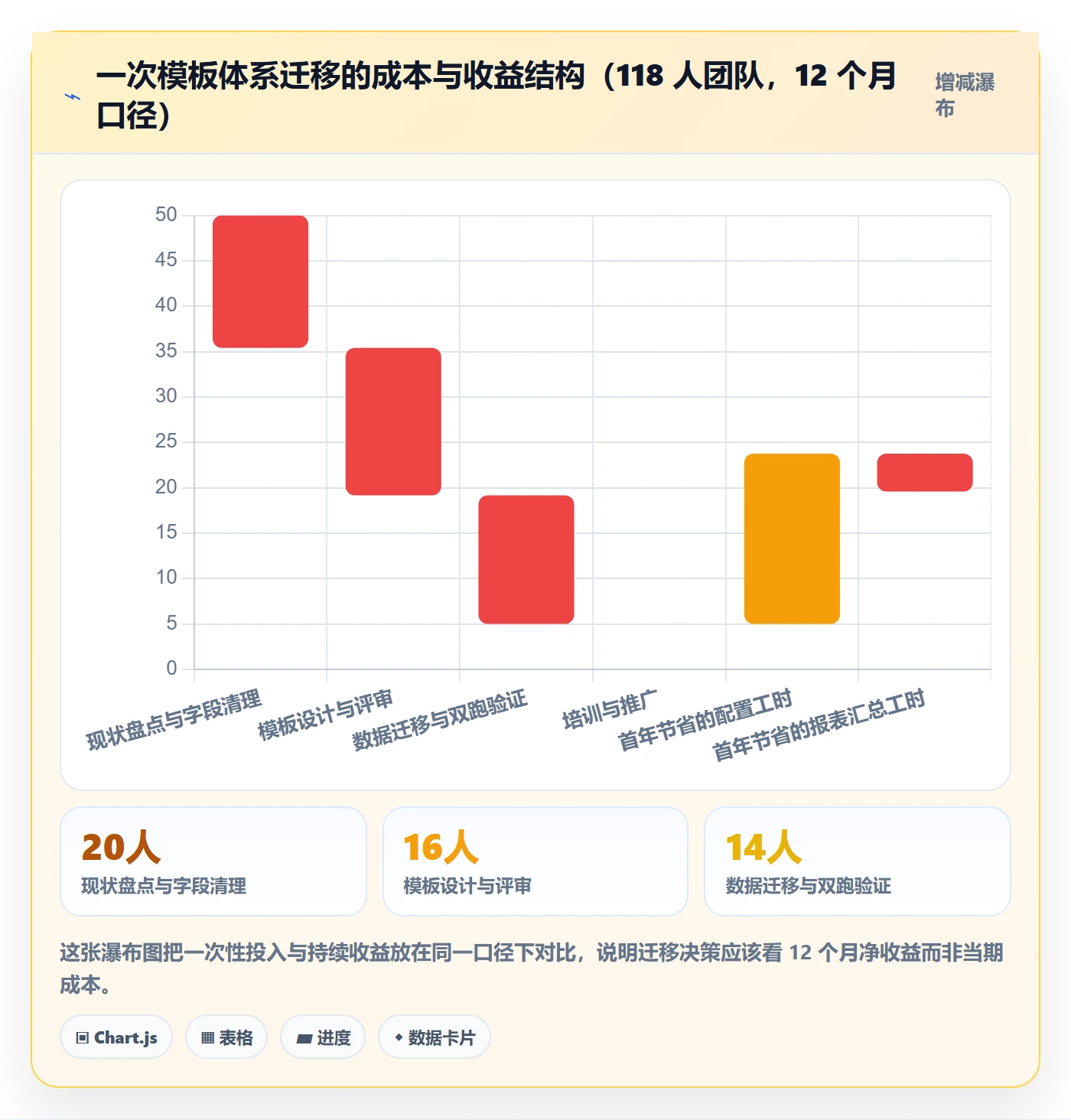 项目模板项目模板教程：实施团队效率提升，避坑指南