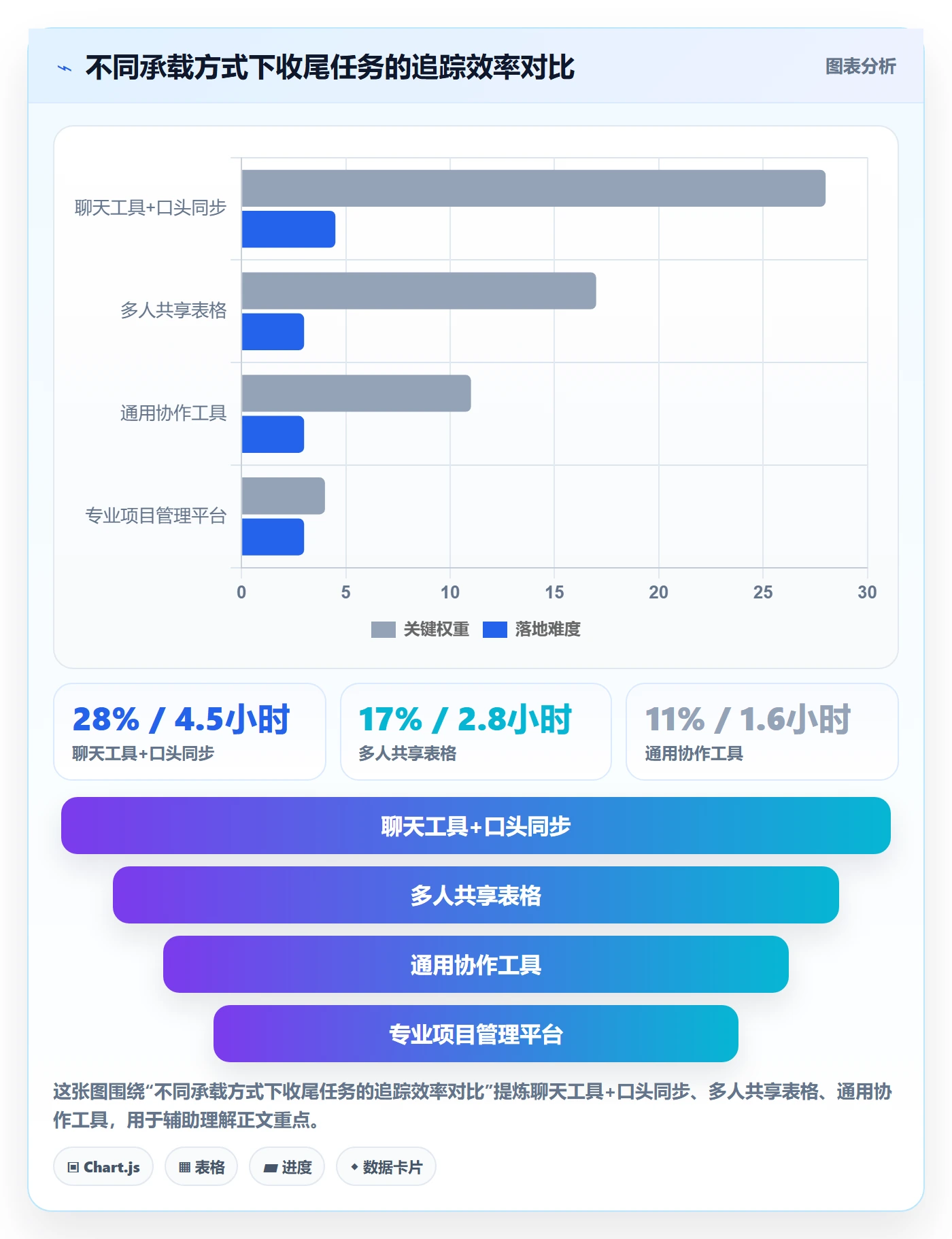 取消落地方案:跨部门团队开展任务执行的数据分析案例解析