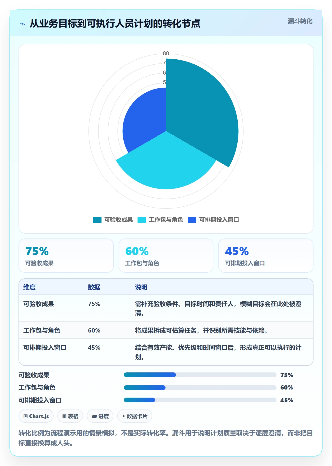 人员投入实操方法:企业管理者提升人力资源计划效率的入门指南方法与模板