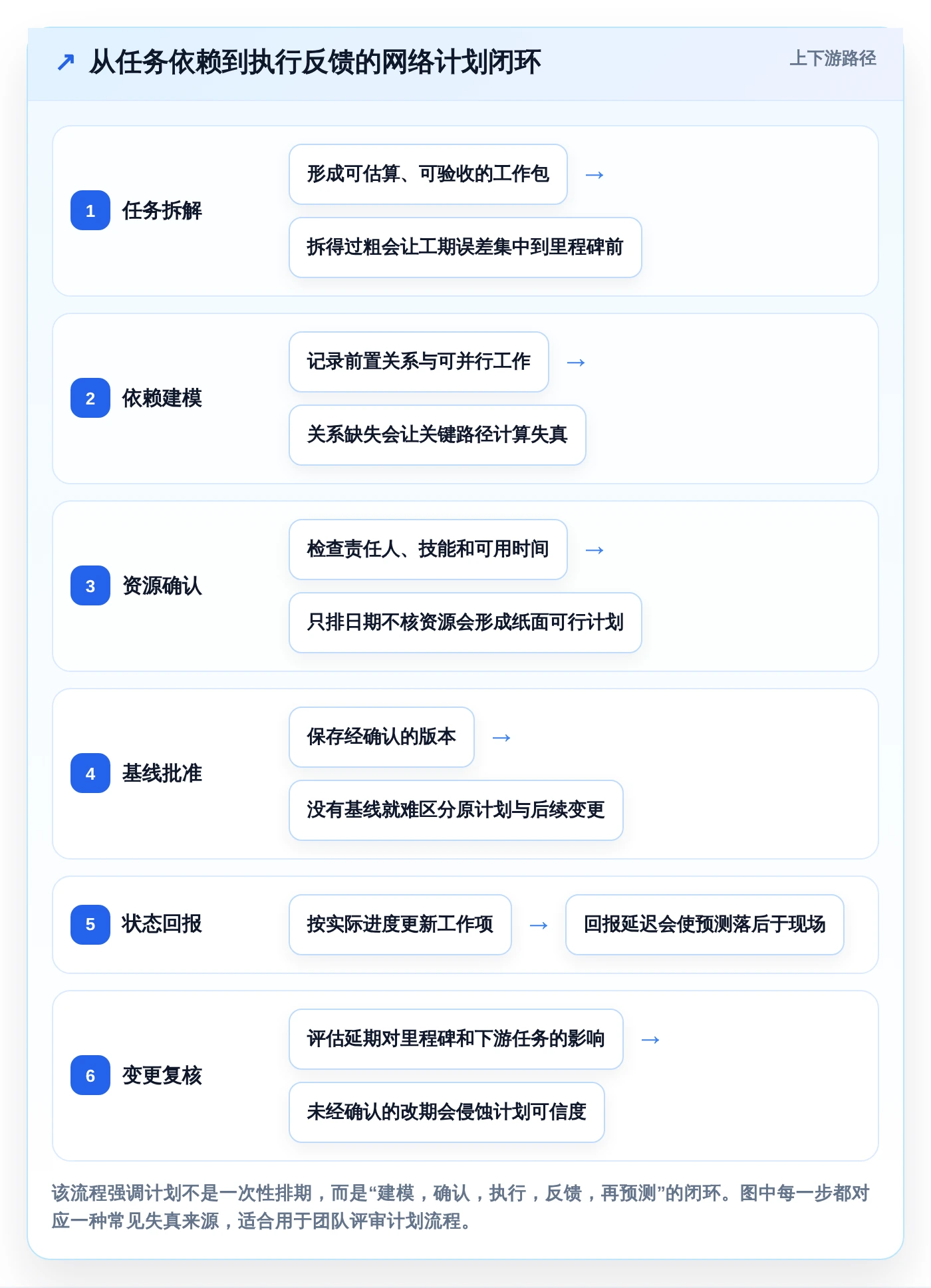 提升效率必备:2026年最受欢迎的5大编制网络计划的软件工具盘点