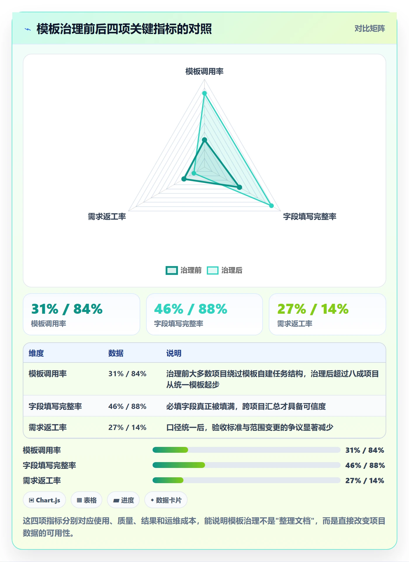 项目模板怎么做？项目成员数据分析：项目模板从0到1