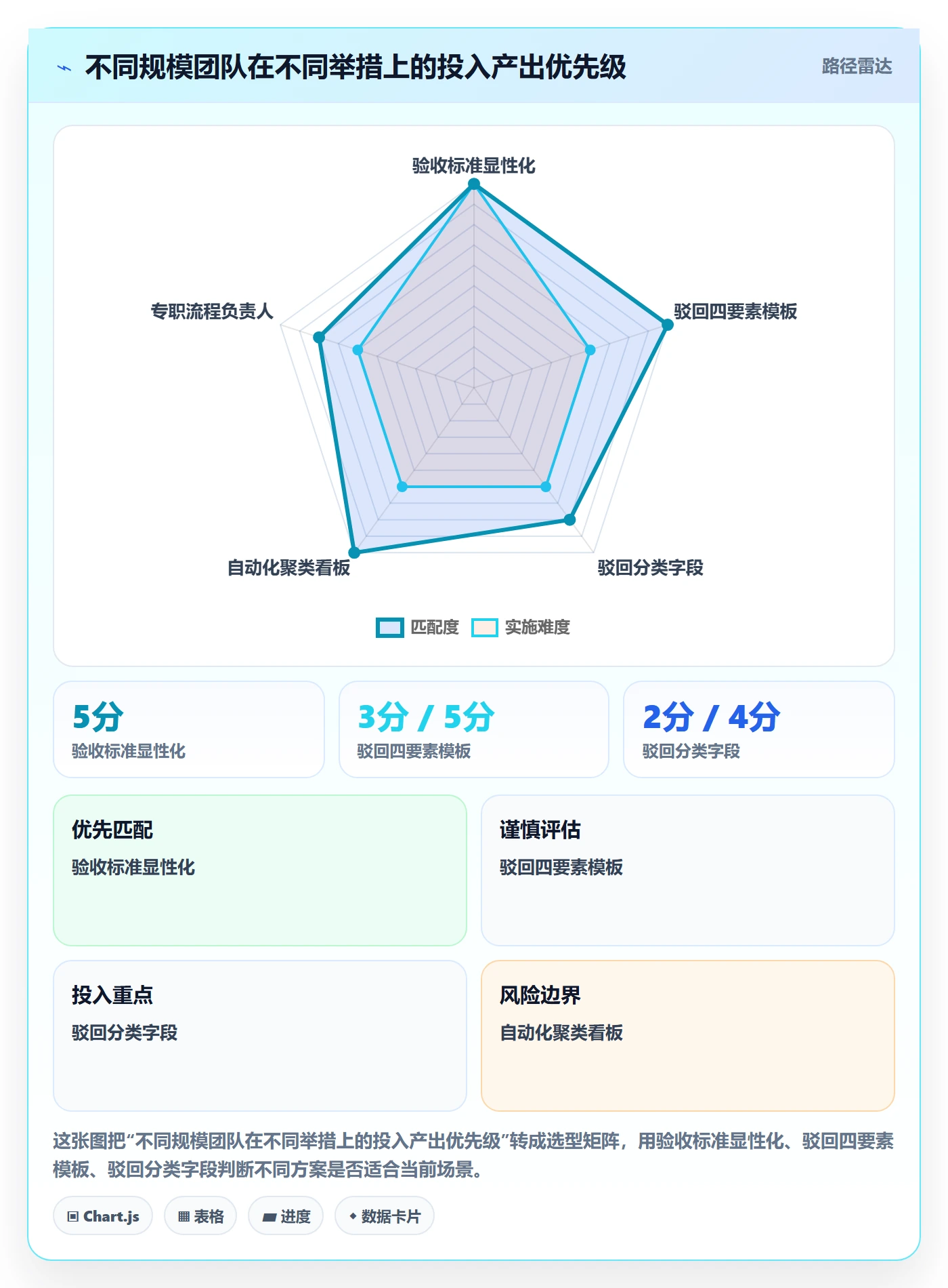 驳回实操方法:管理层提升任务验收效率的流程优化方法与模板