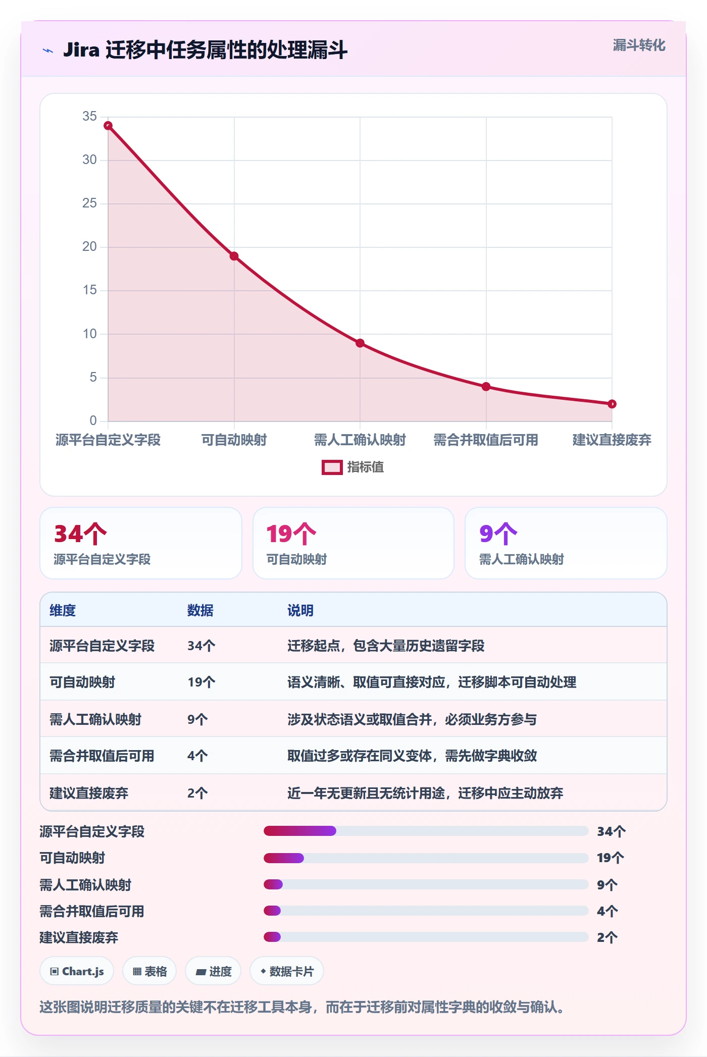 任务属性分类教程:产品经理最佳实践,避坑指南